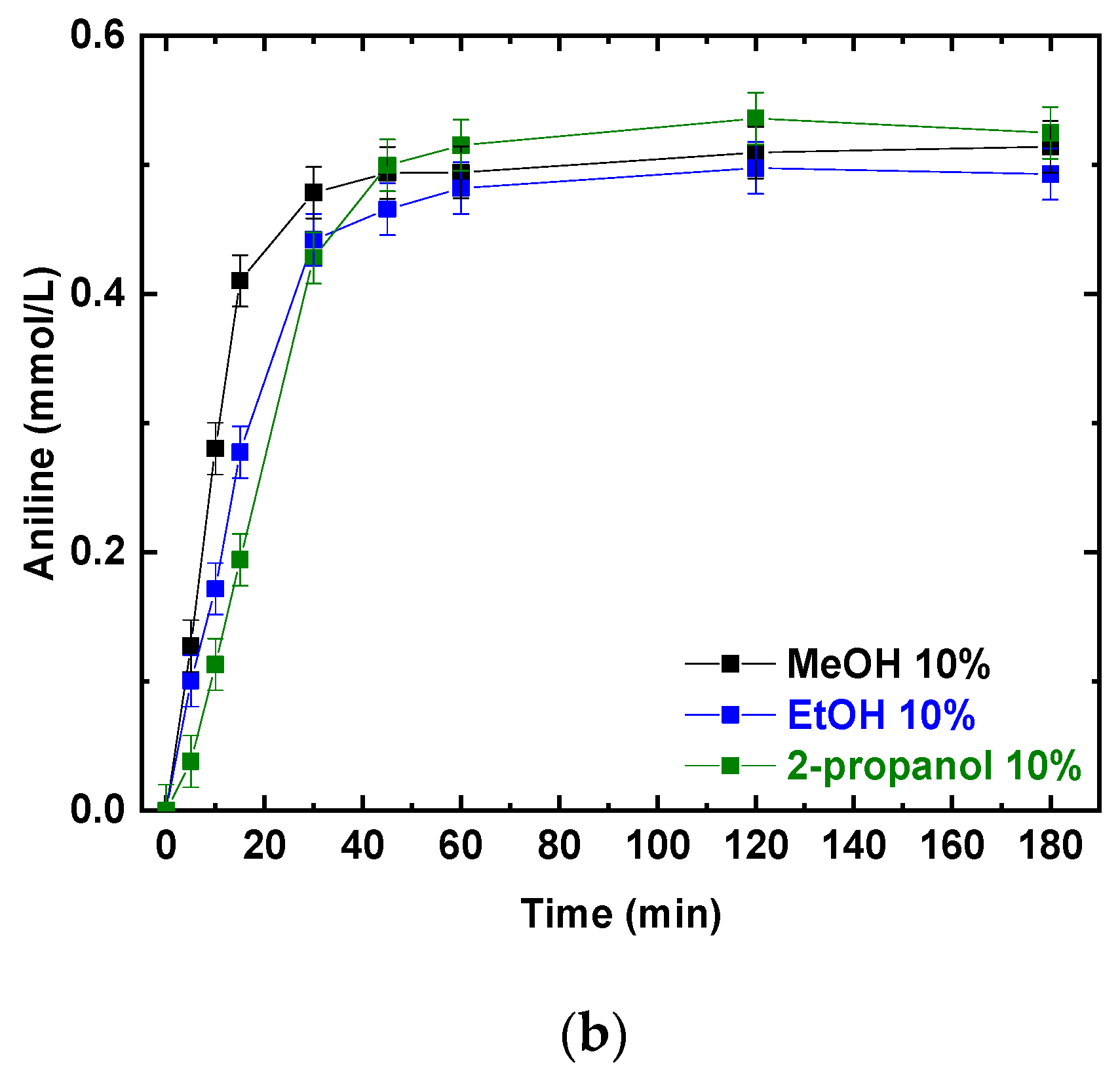Polymers 15 00359 g002b