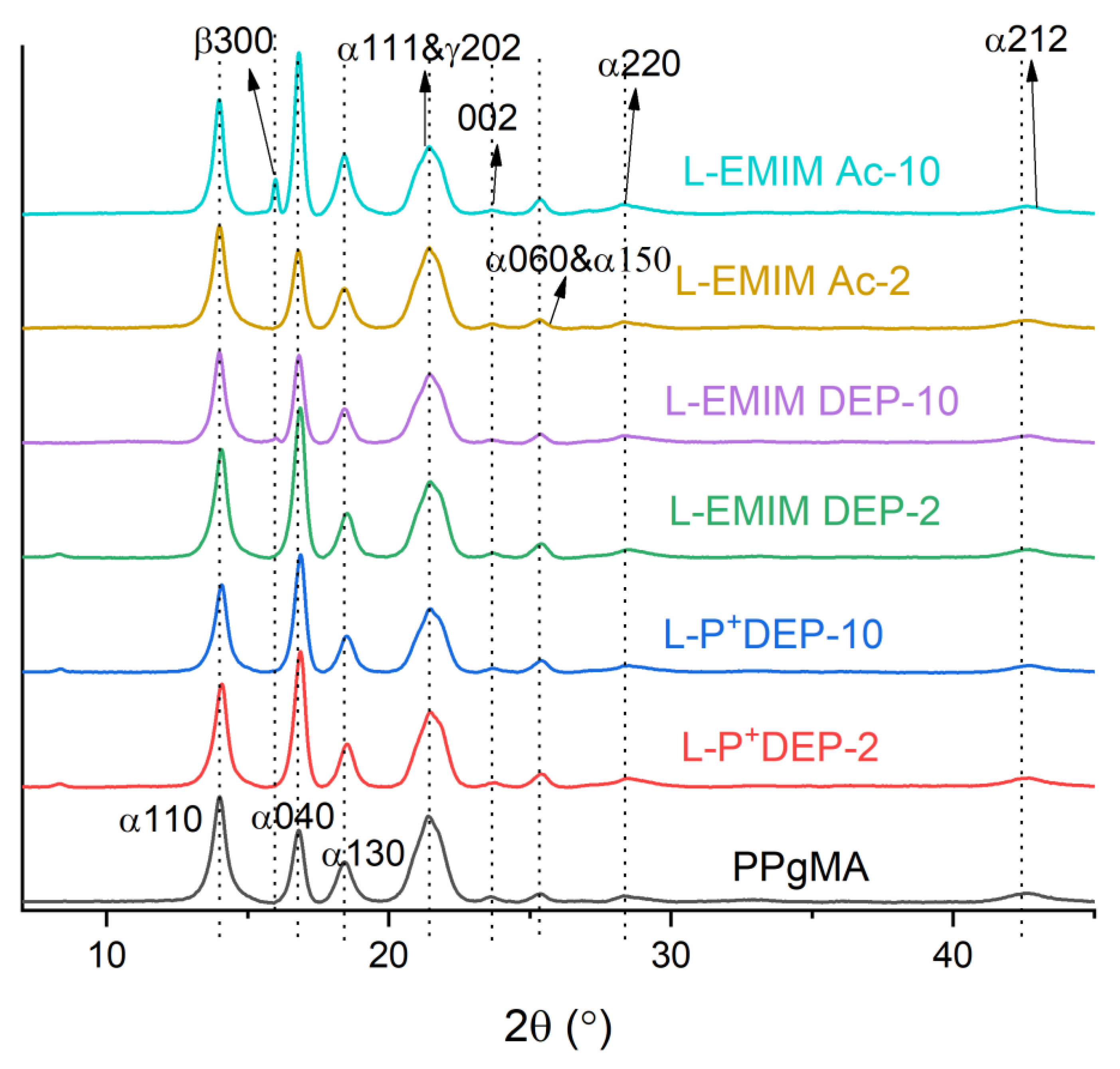 Polymers 15 00370 g009