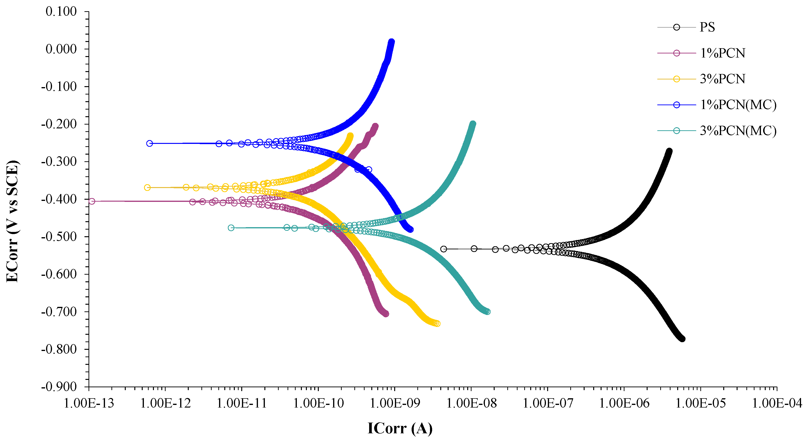 Polymers 15 00372 g007 Polymers 15 00372 g007