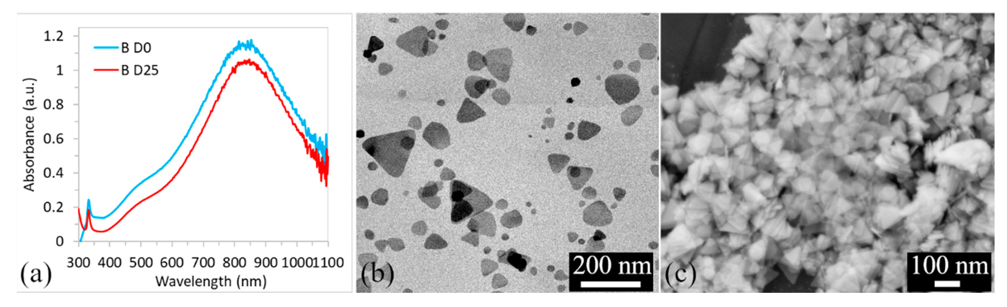 Polymers 15 00379 g002