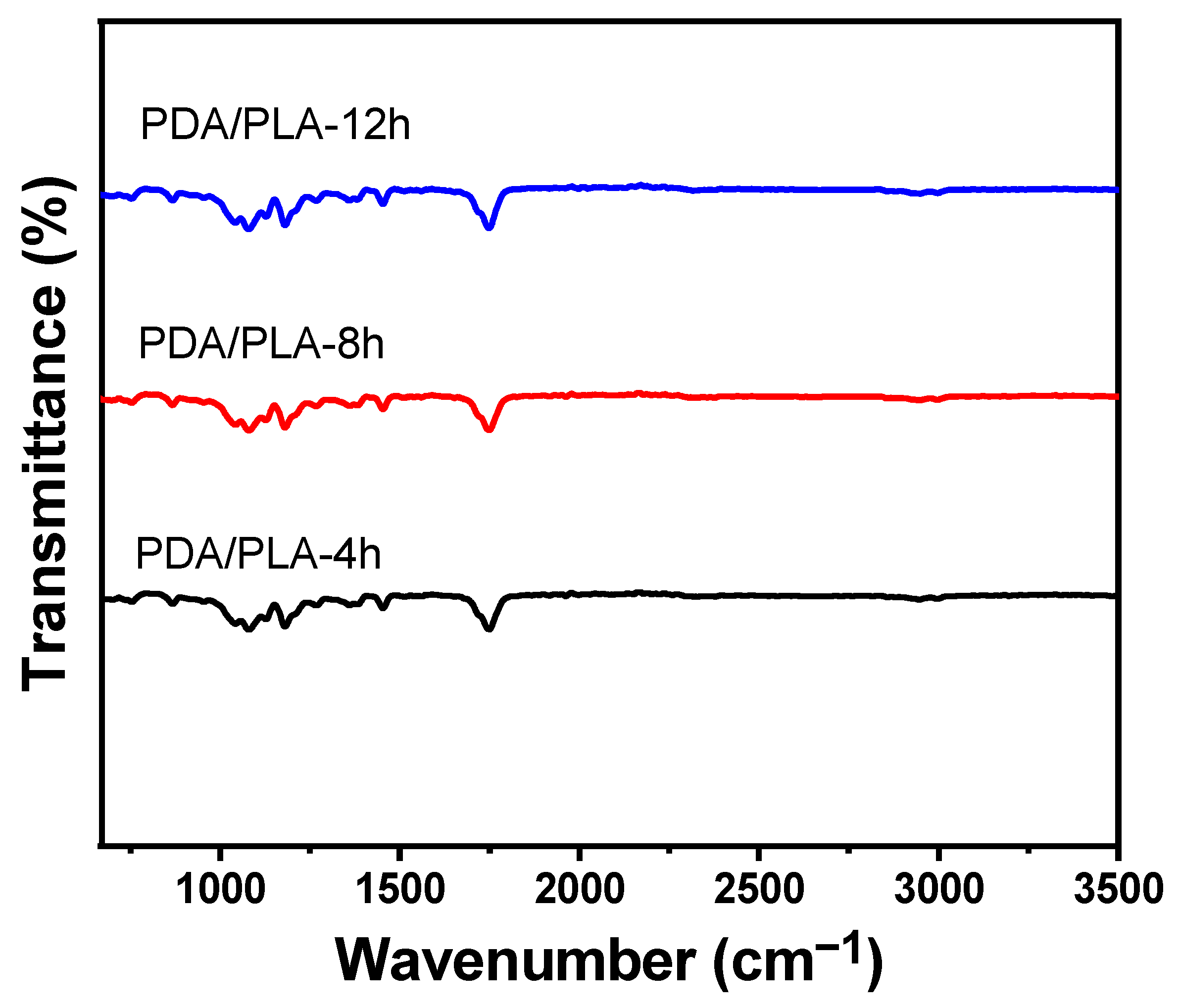 Polymers 15 00381 g003