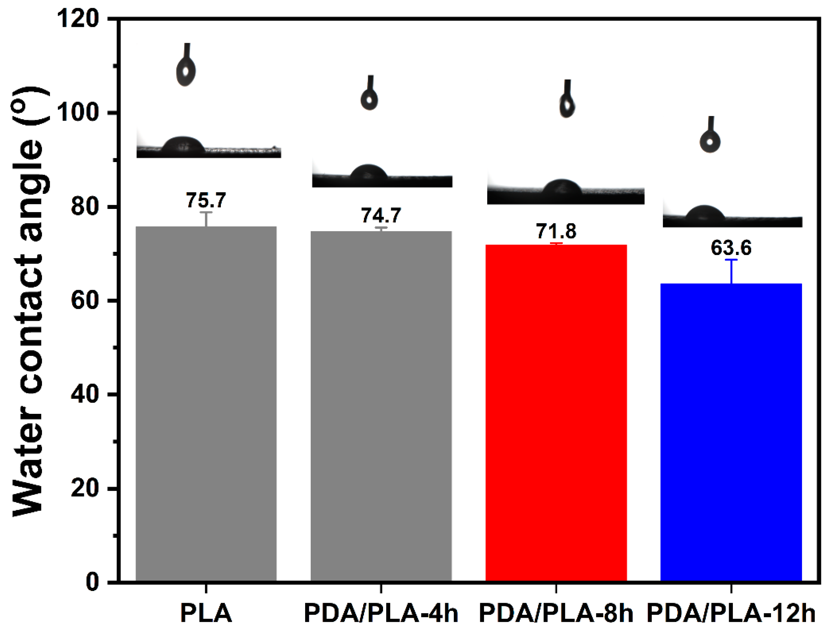 Polymers 15 00381 g005