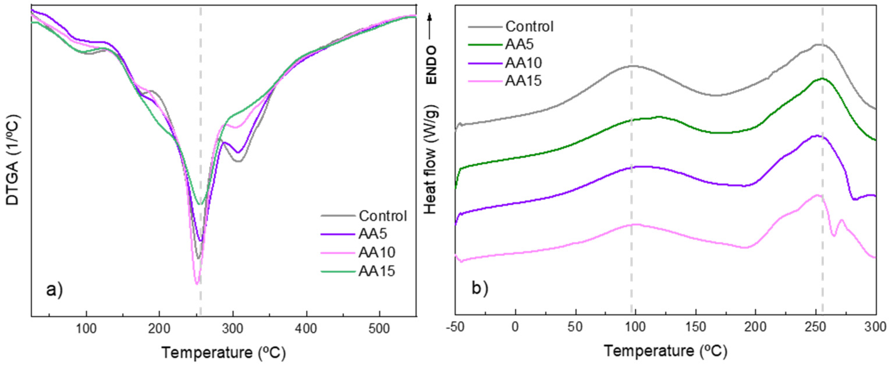 Polymers 15 00387 g003