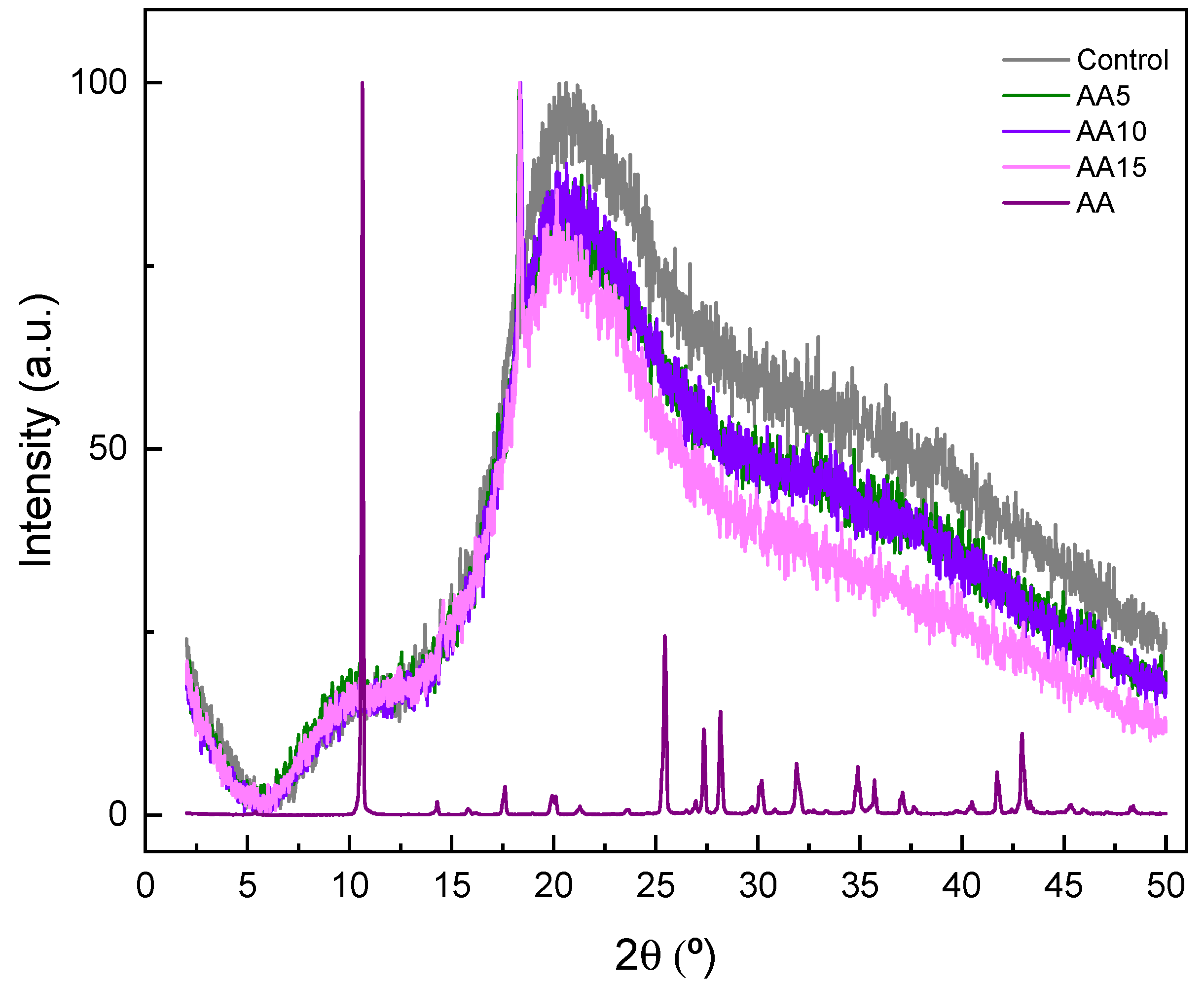 Polymers 15 00387 g007
