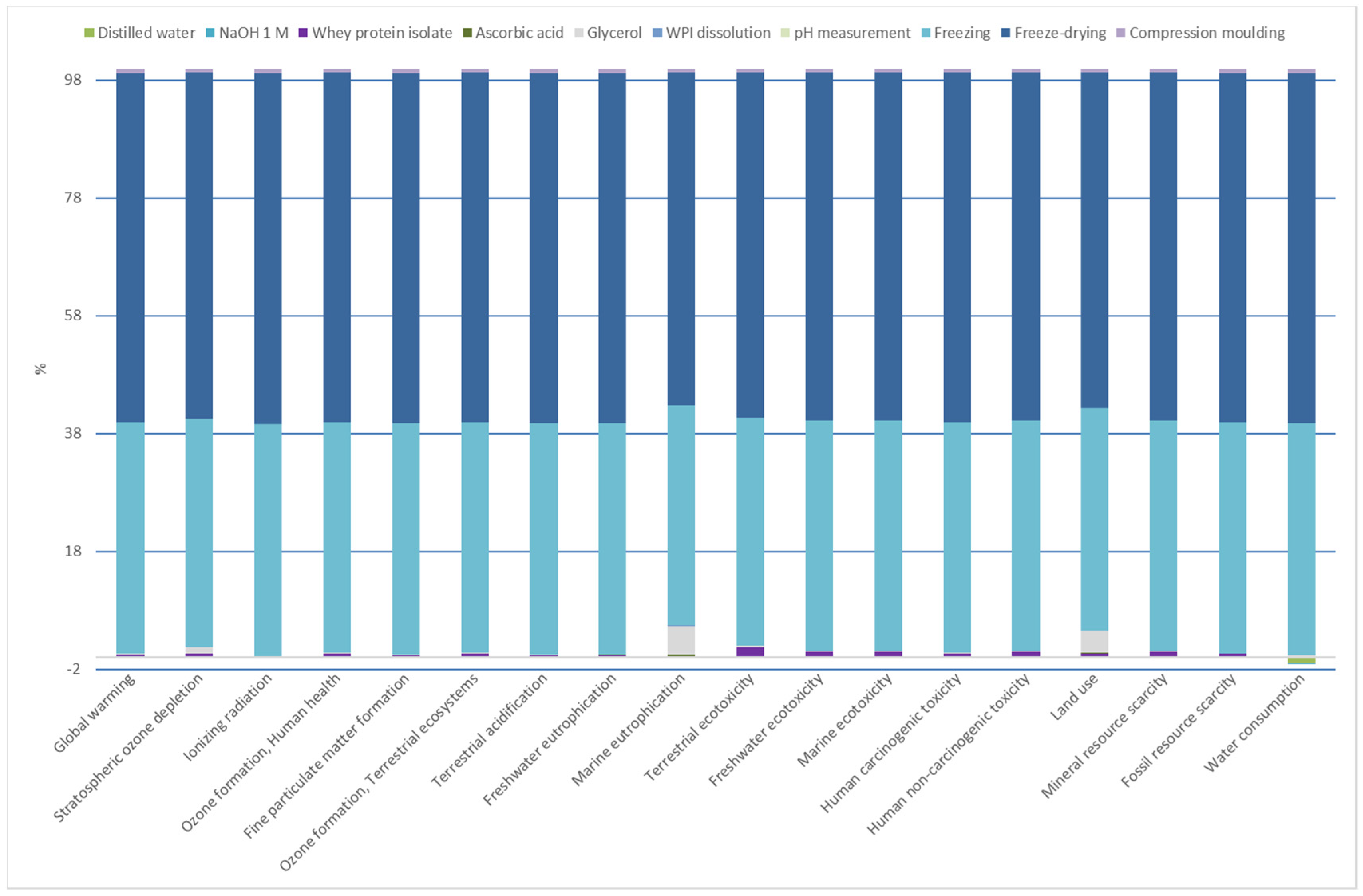 Polymers 15 00387 g008
