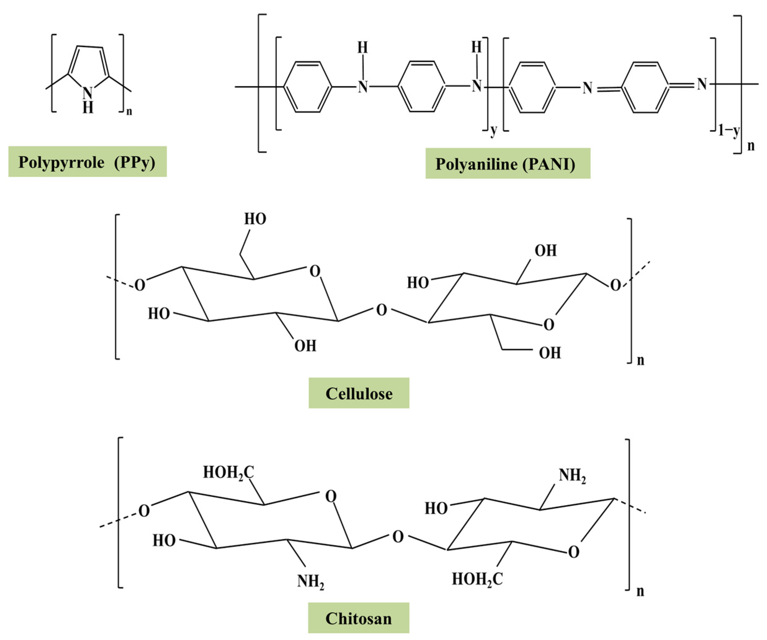 Polymers 15 00388 g001 Polymers 15 00388 g001