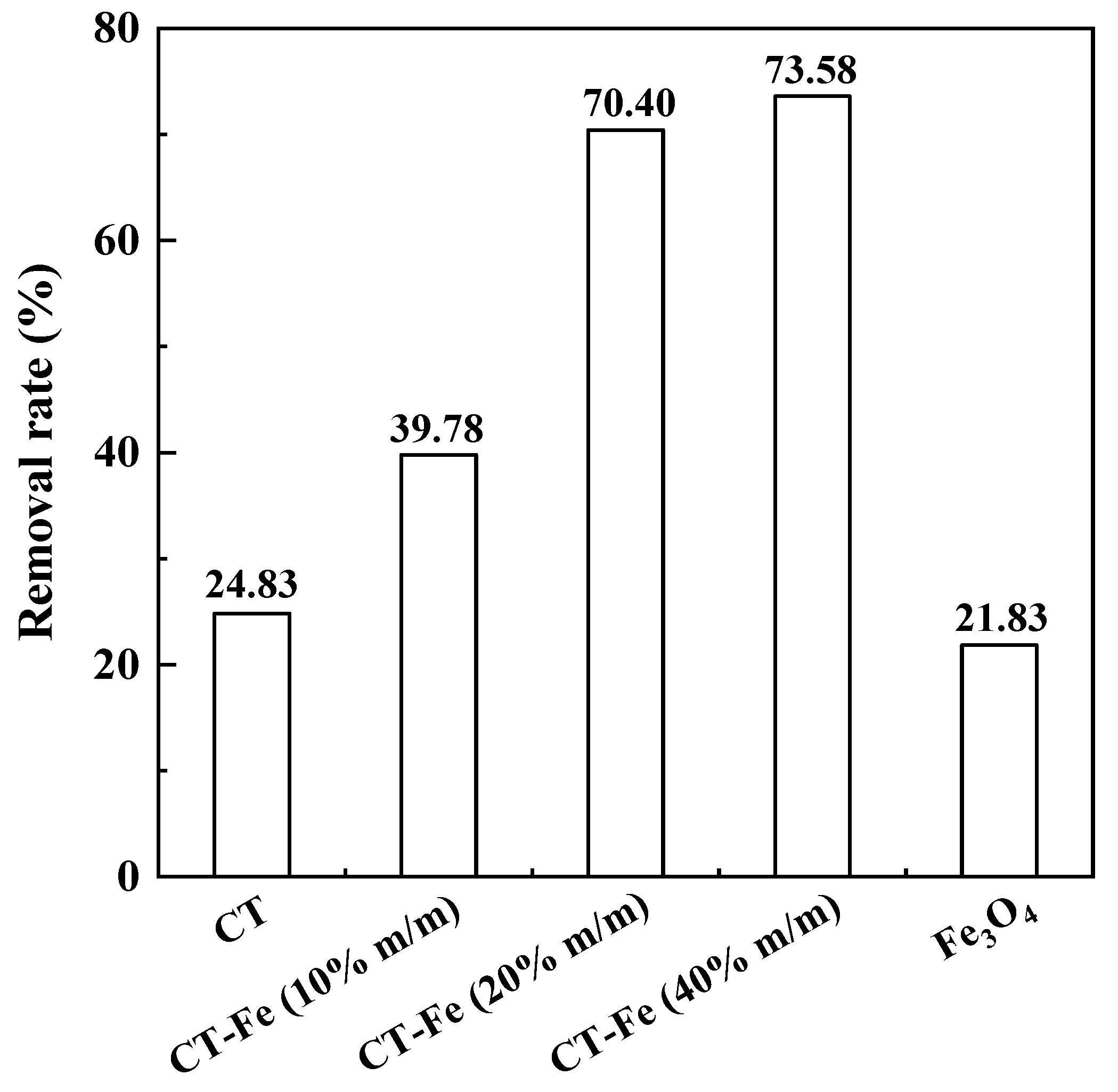 Polymers 15 00388 g015 Polymers 15 00388 g015