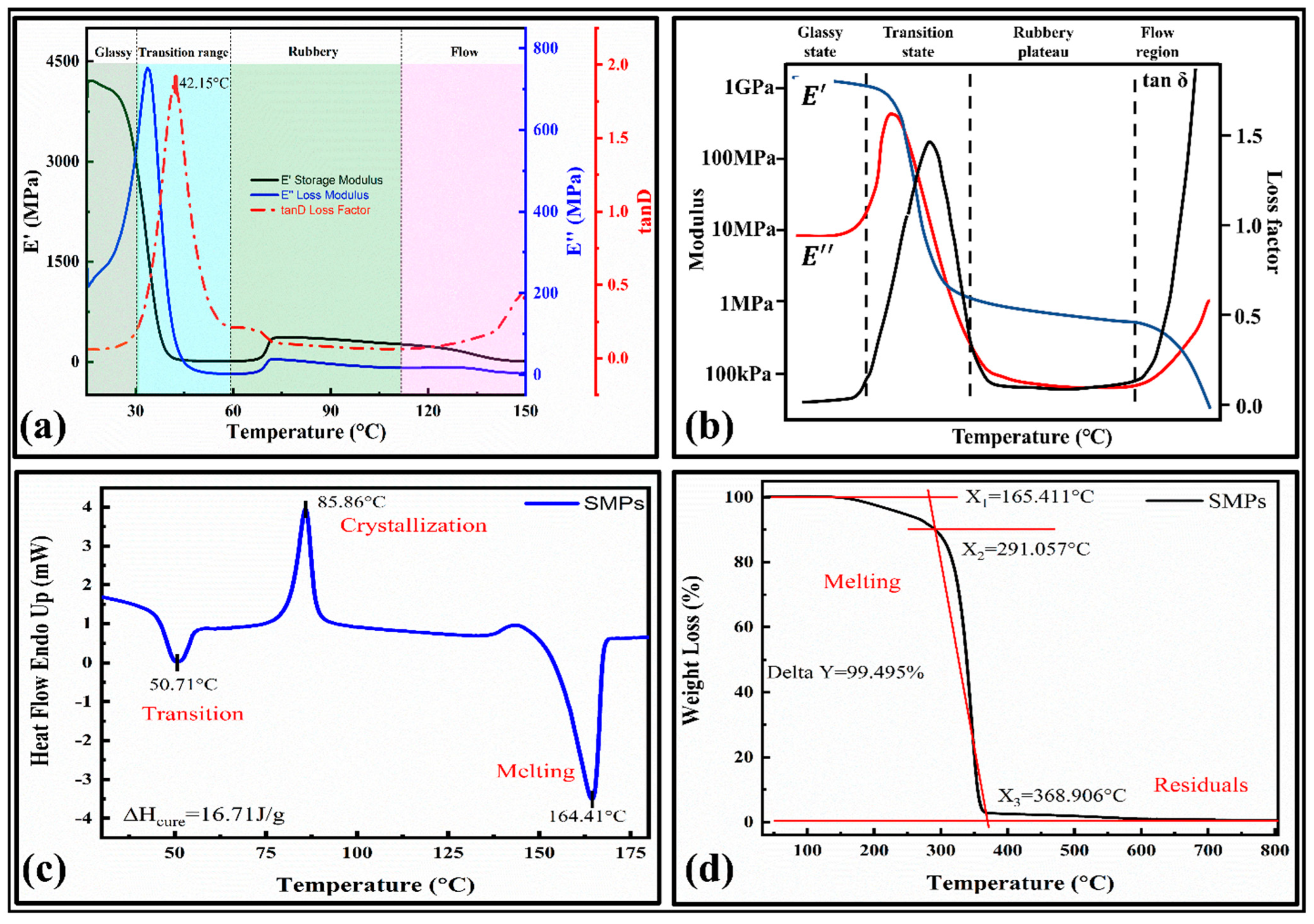 Polymers 15 00390 g003