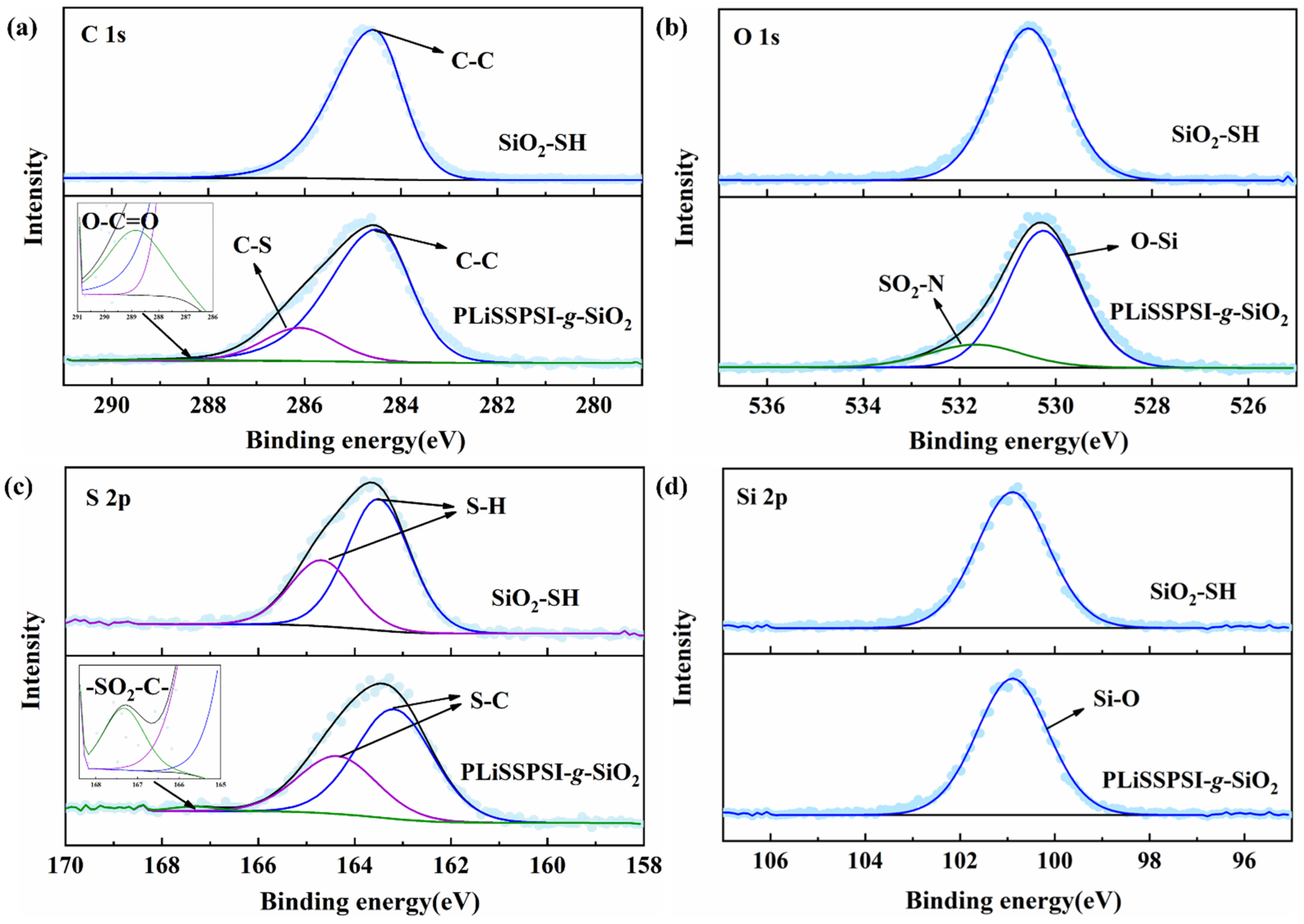 Polymers 15 00394 g003