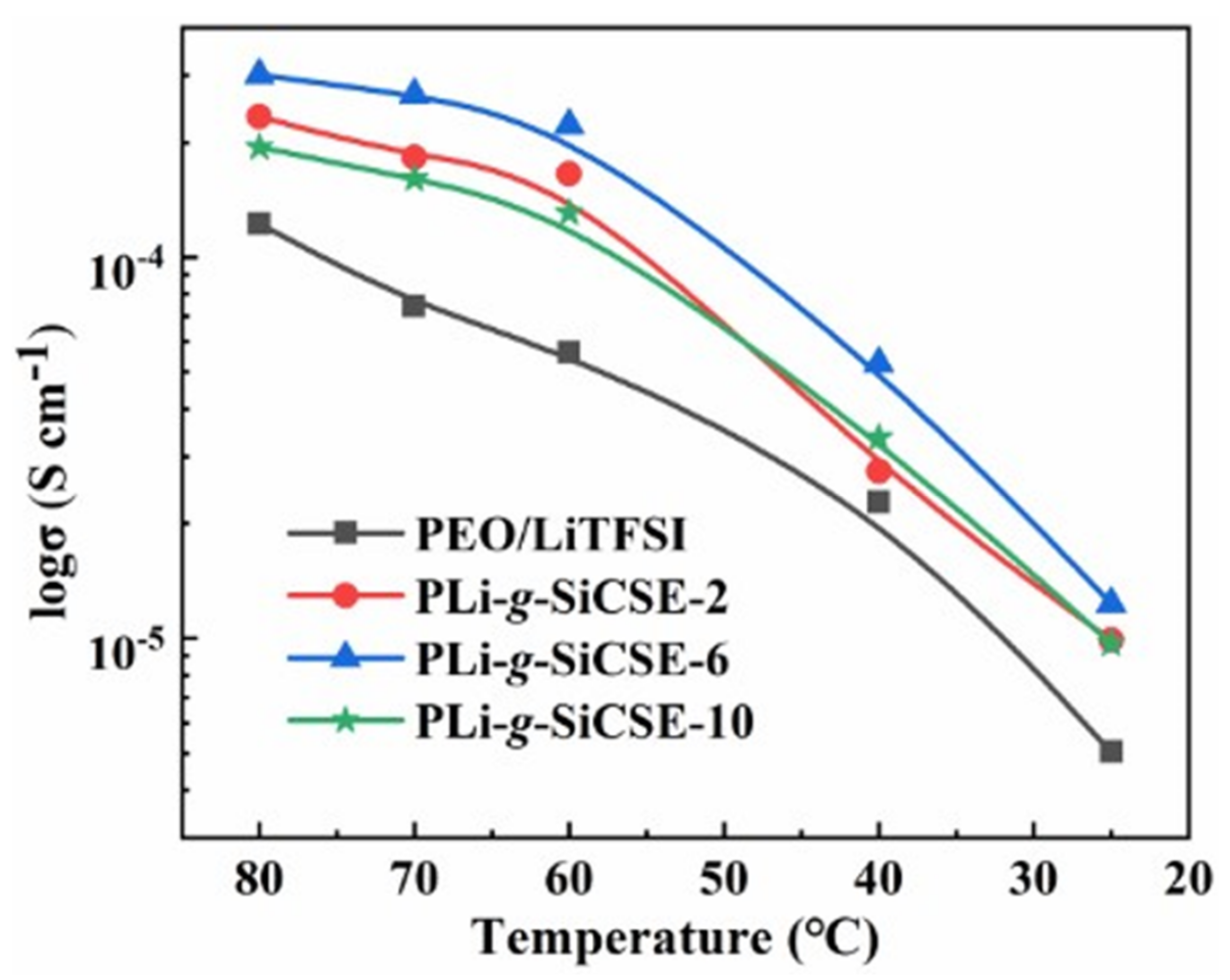 Polymers 15 00394 g008