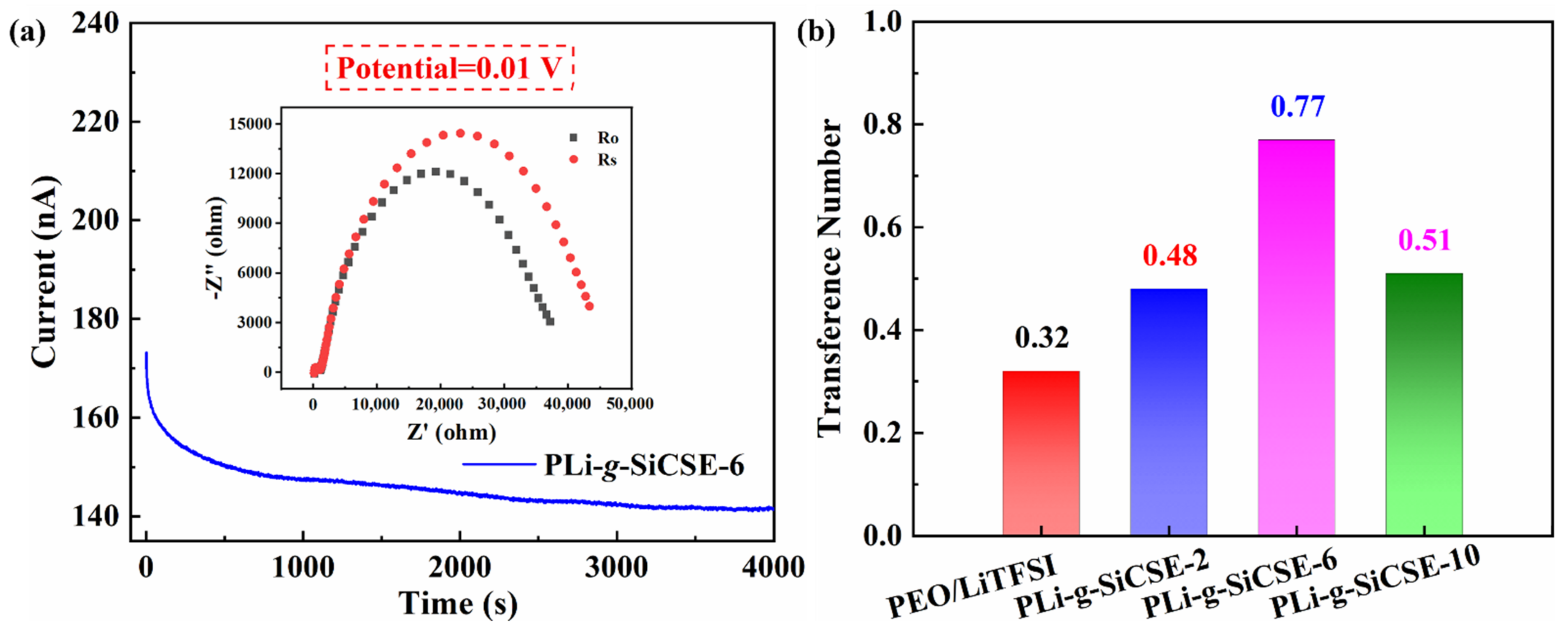 Polymers 15 00394 g009