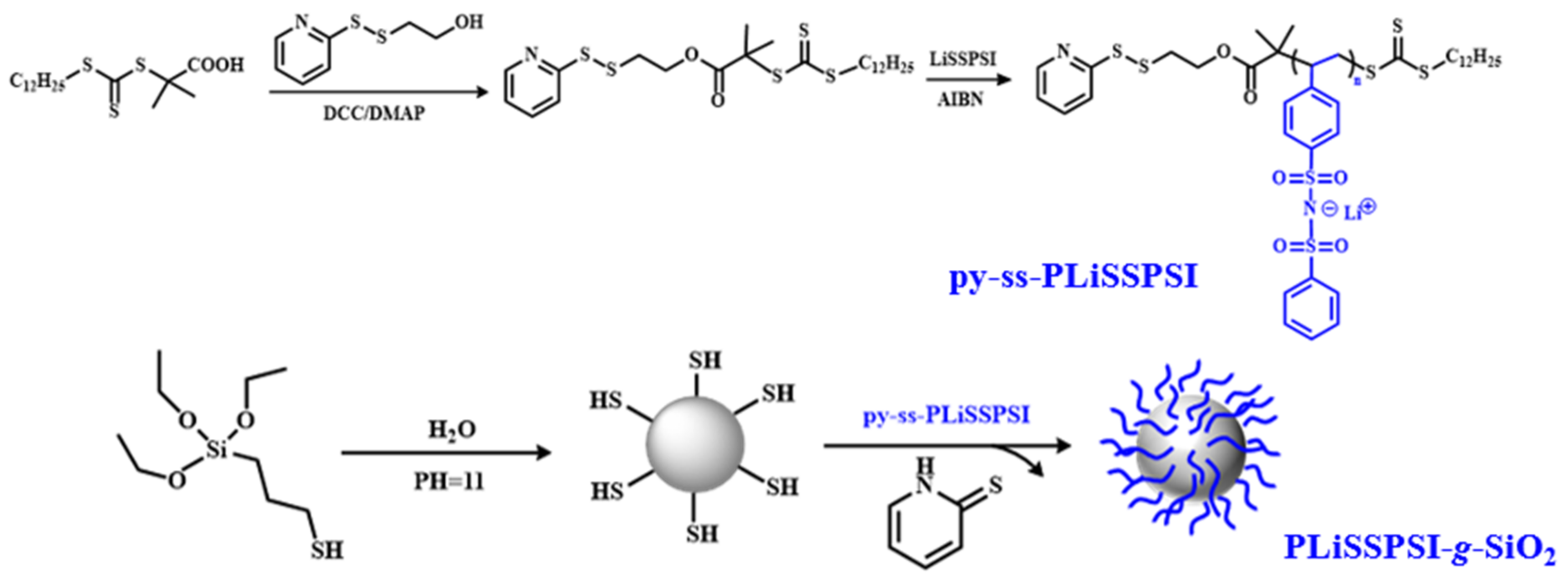 Polymers 15 00394 sch001