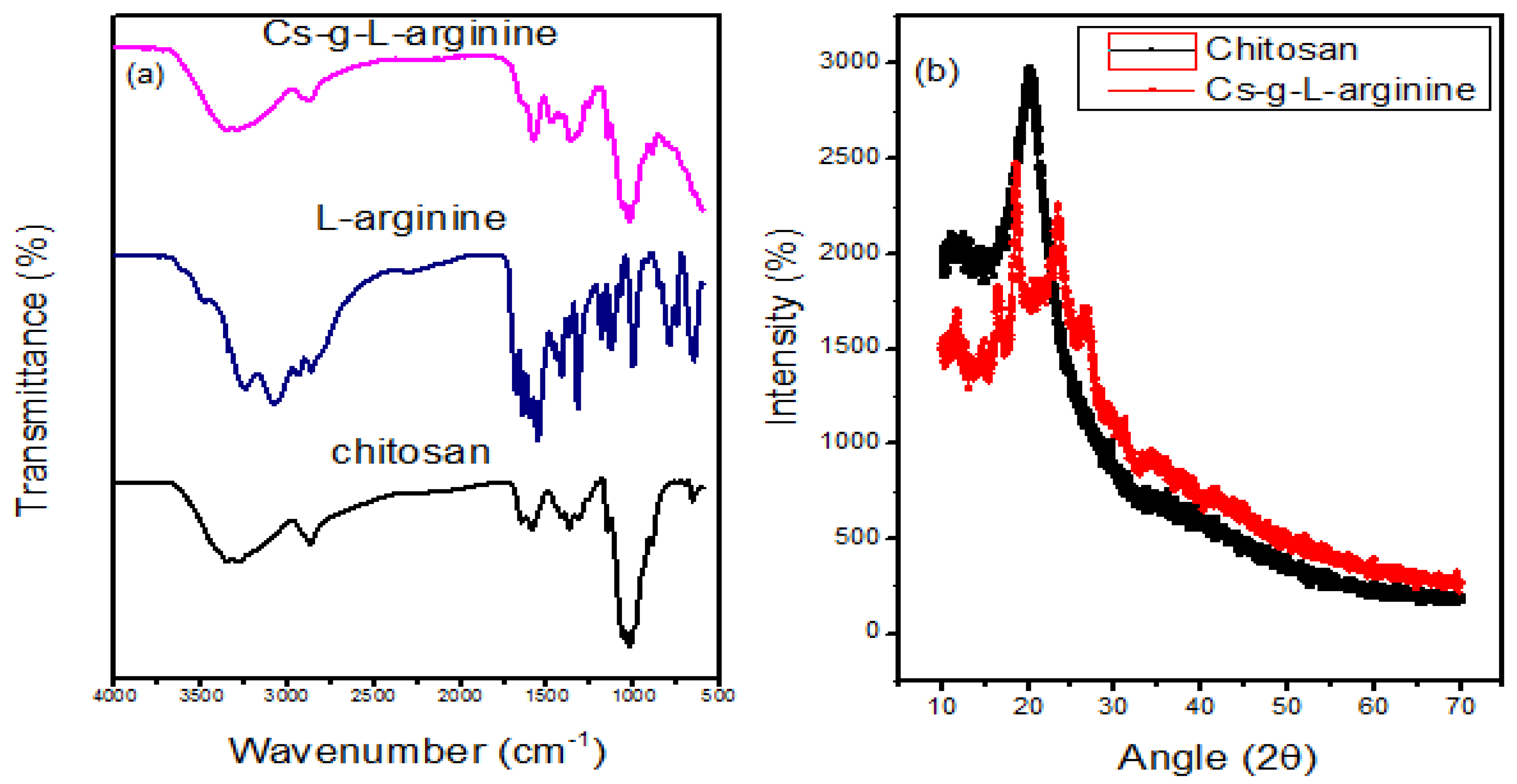 Polymers 15 00398 g002