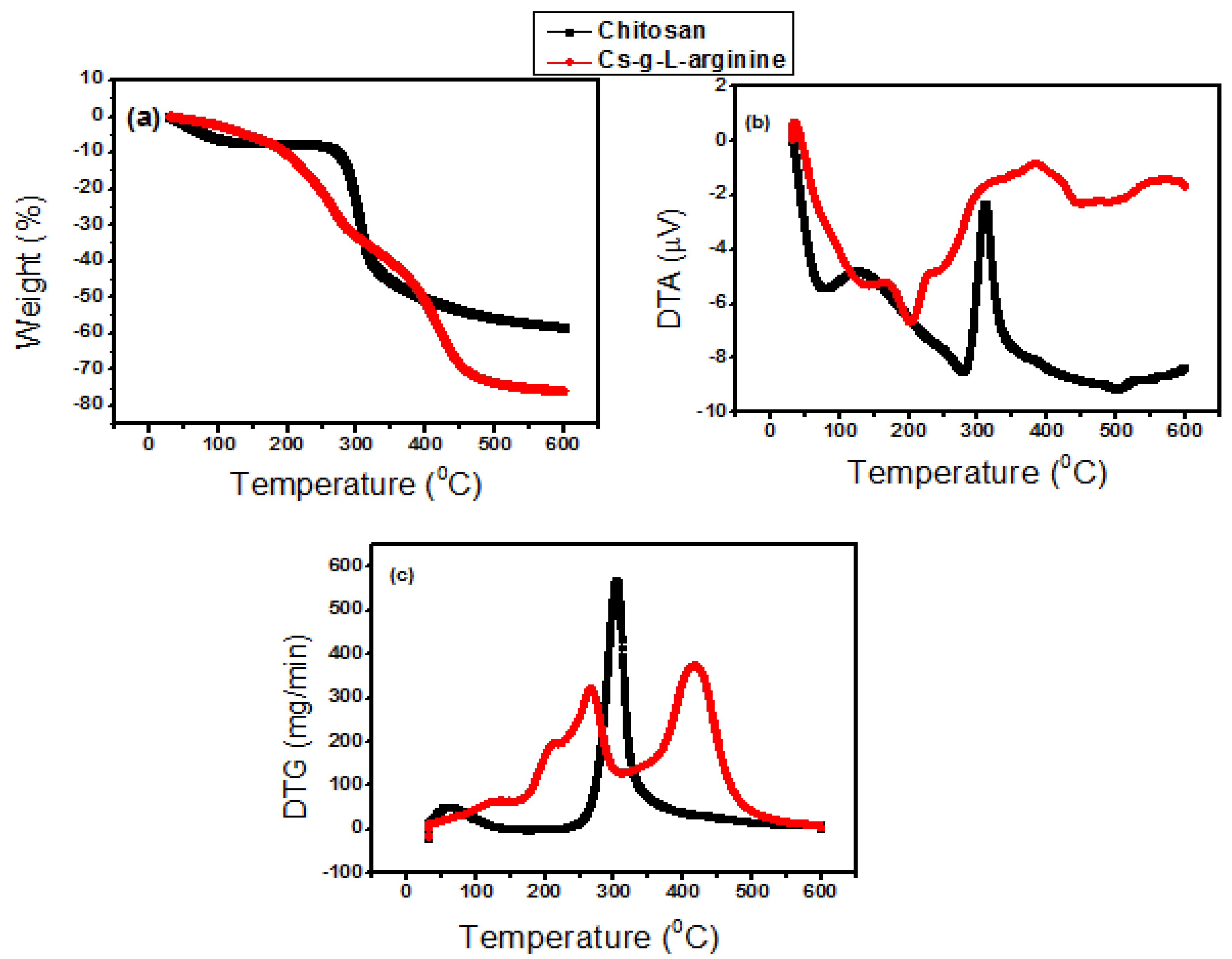 Polymers 15 00398 g003