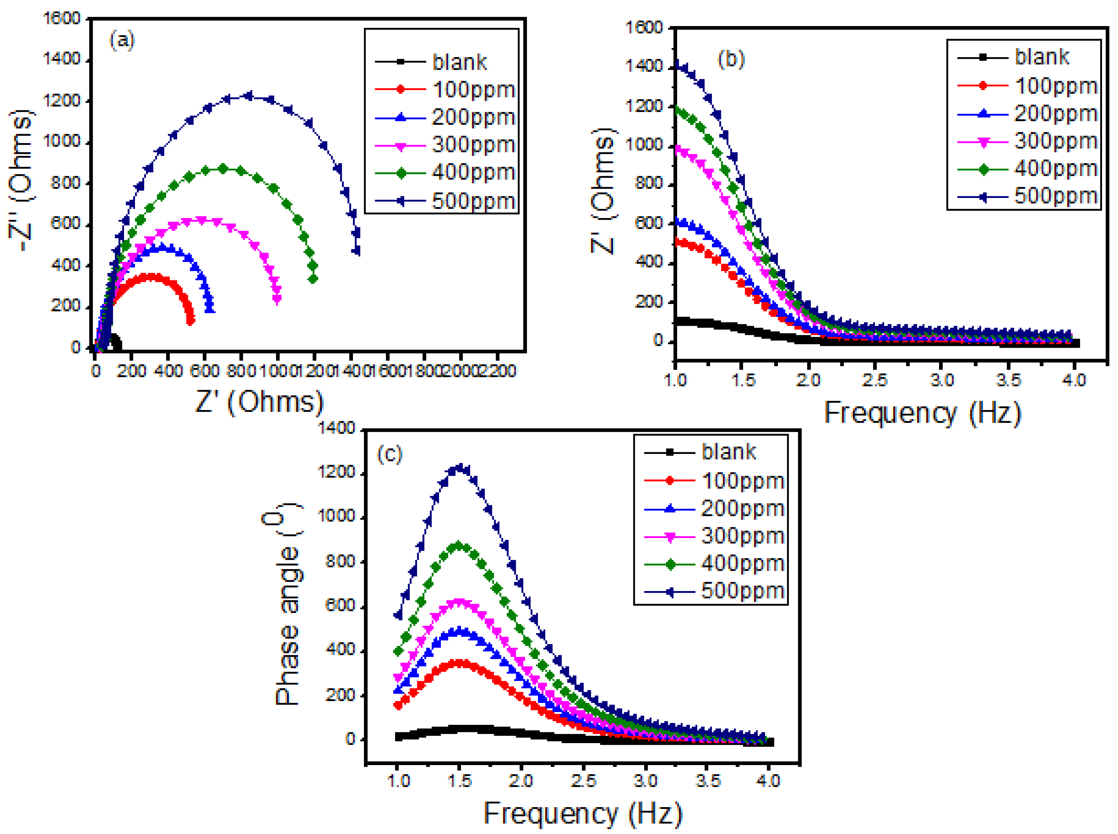 Polymers 15 00398 g005
