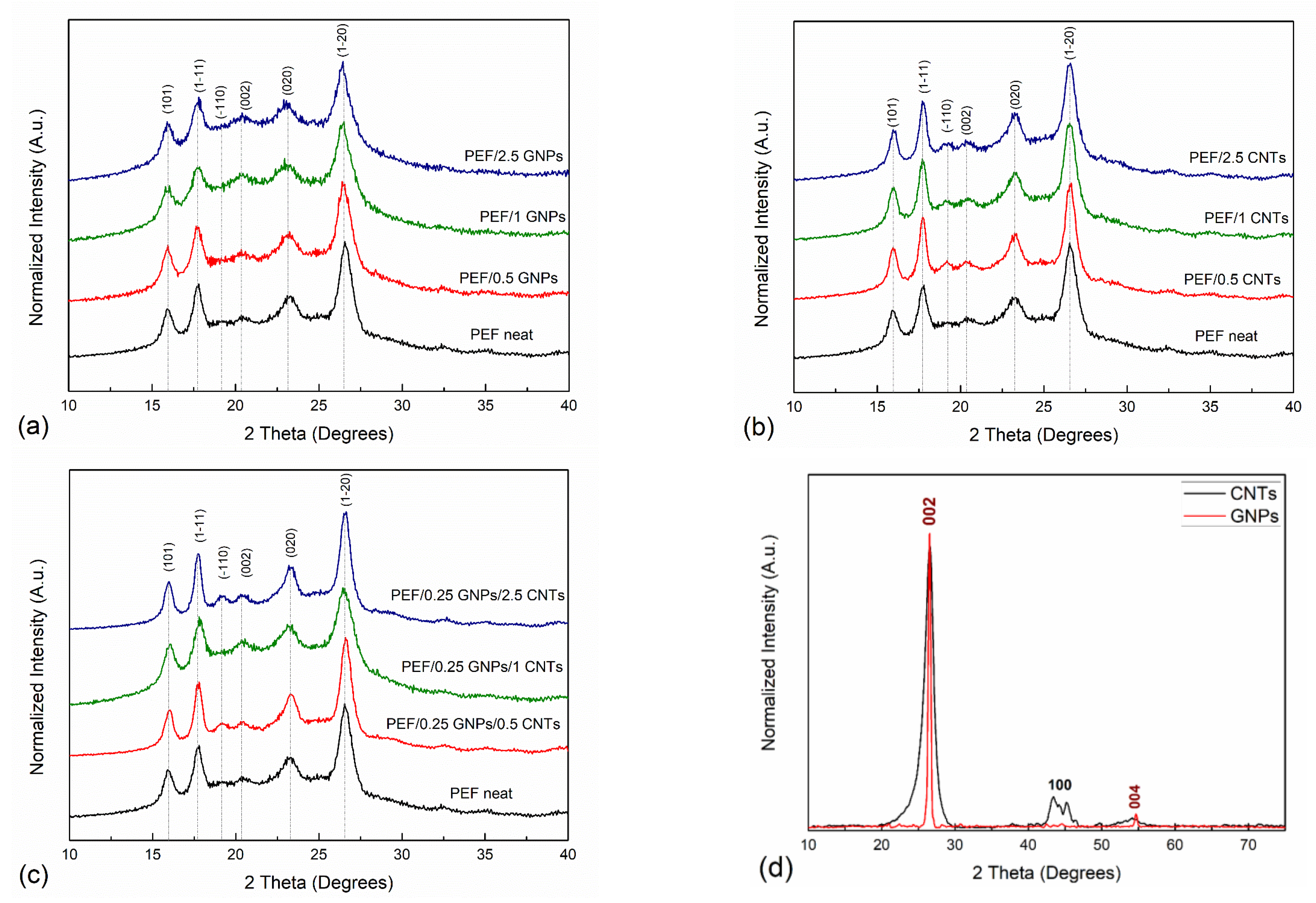Polymers 15 00401 g001 Polymers 15 00401 g001