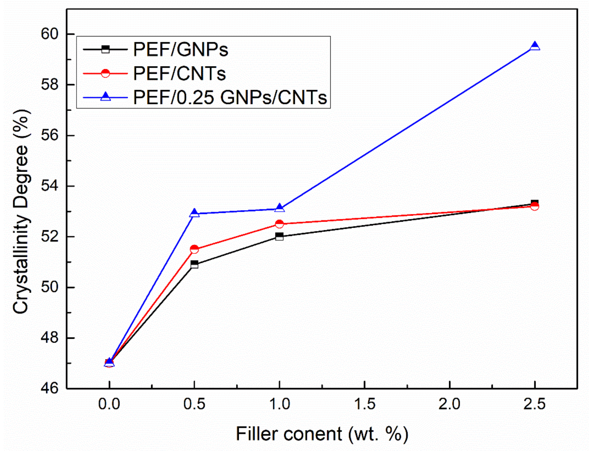 Polymers 15 00401 g002 Polymers 15 00401 g002