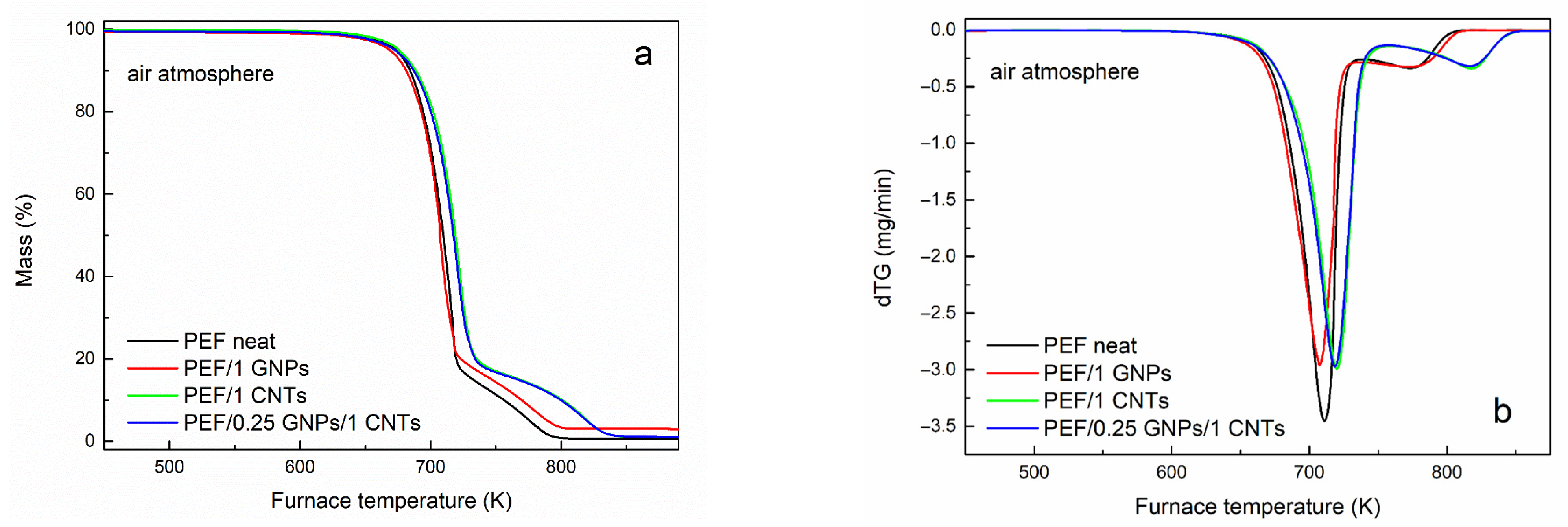 Polymers 15 00401 g006a Polymers 15 00401 g006a