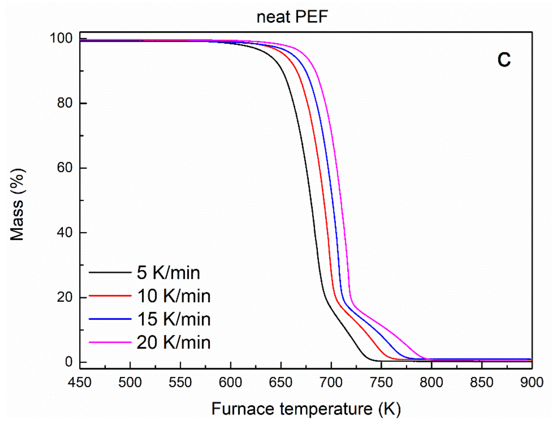 Polymers 15 00401 g006b Polymers 15 00401 g006b