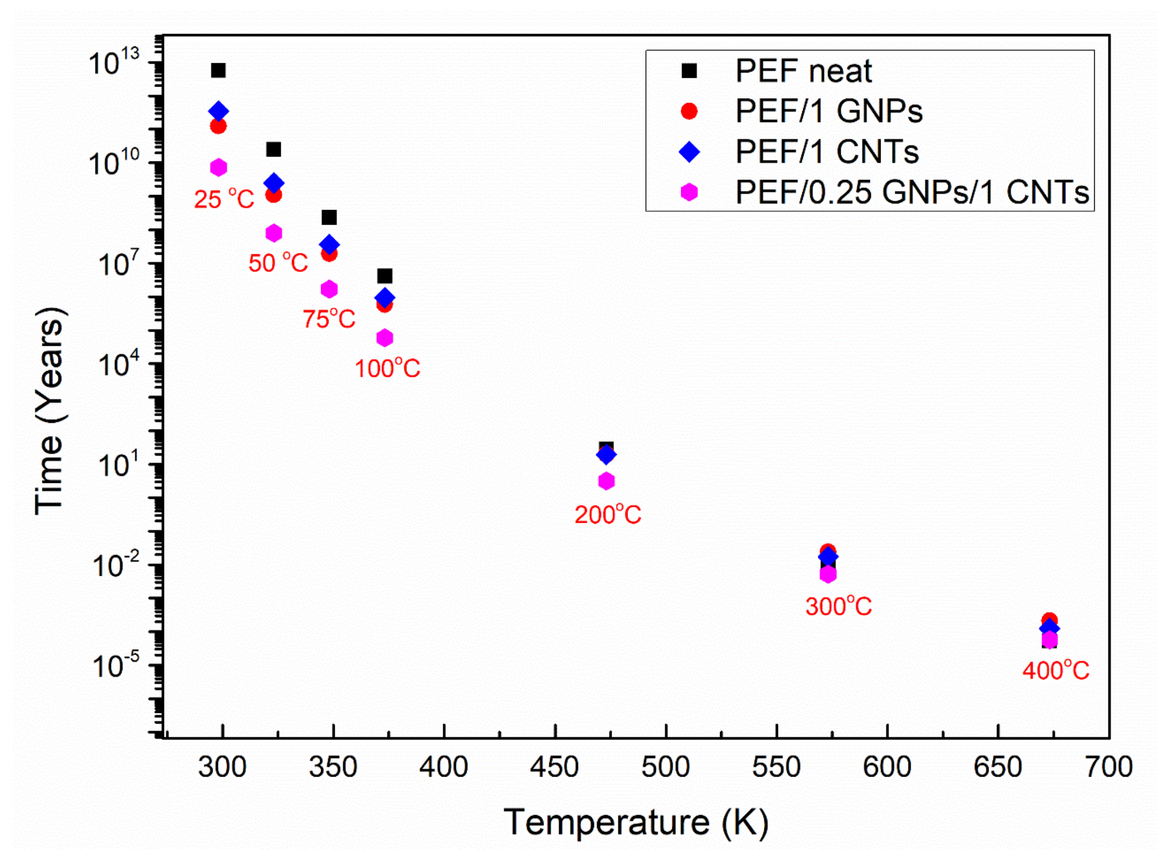 Polymers 15 00401 g008 Polymers 15 00401 g008