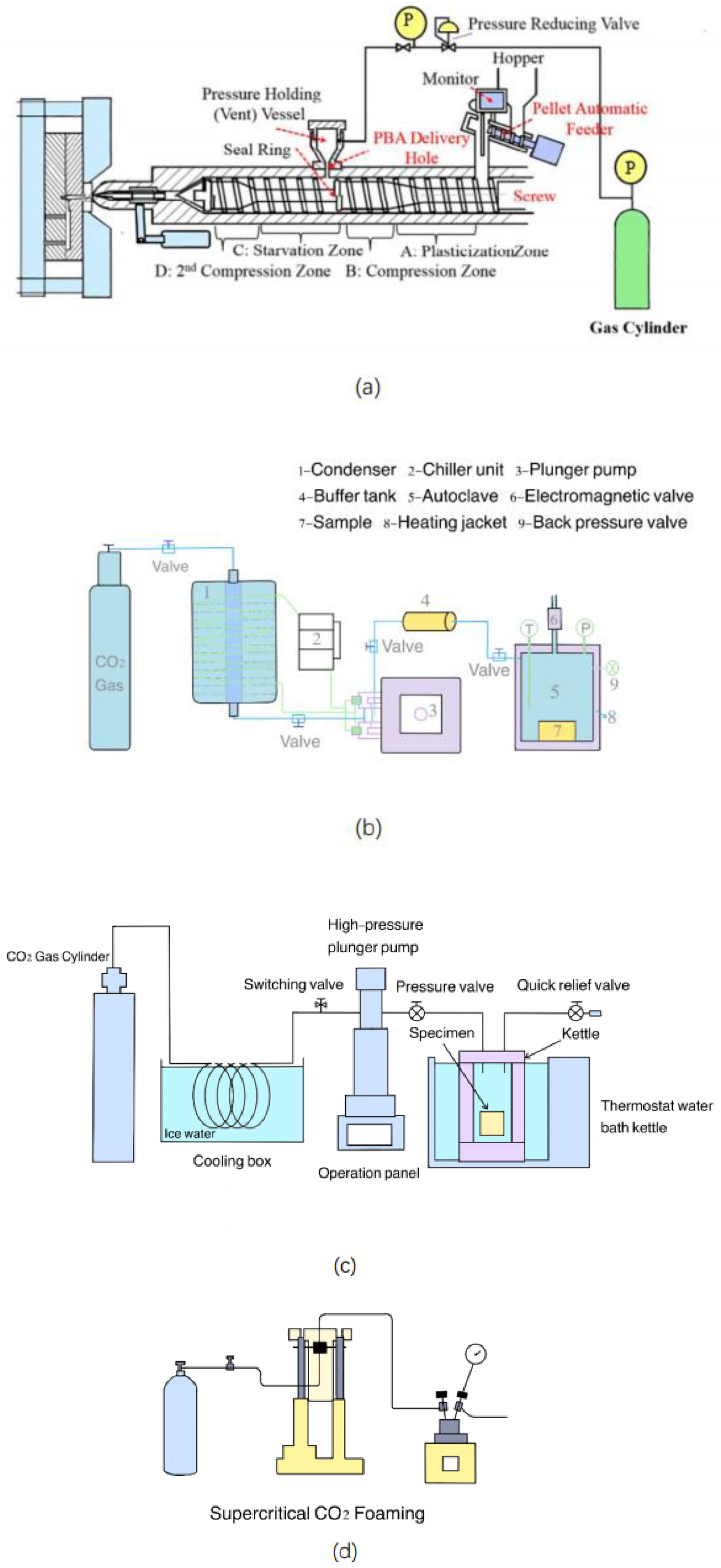 Polymers 15 00402 g005 Polymers 15 00402 g005