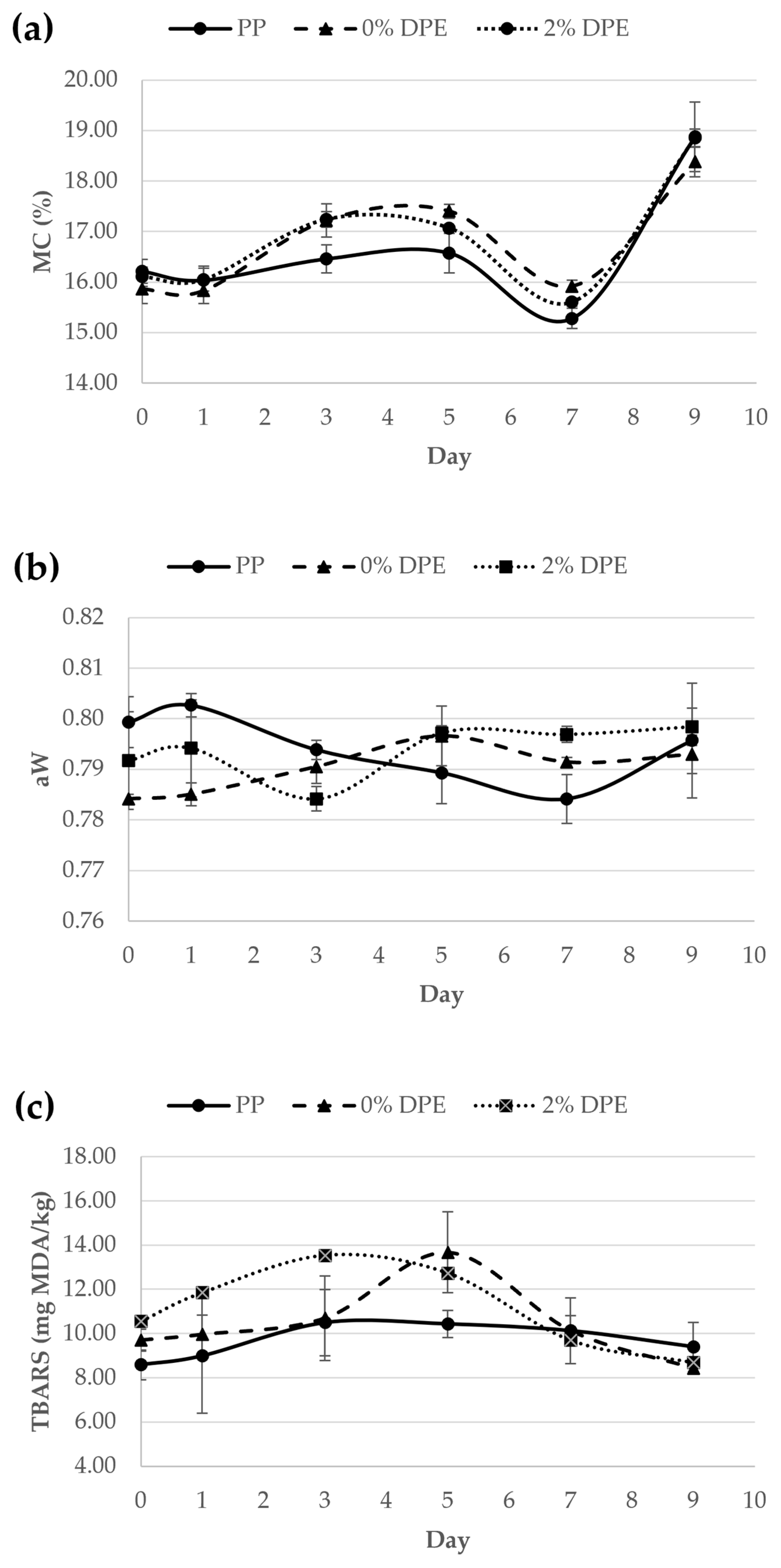 Polymers 15 00404 g003