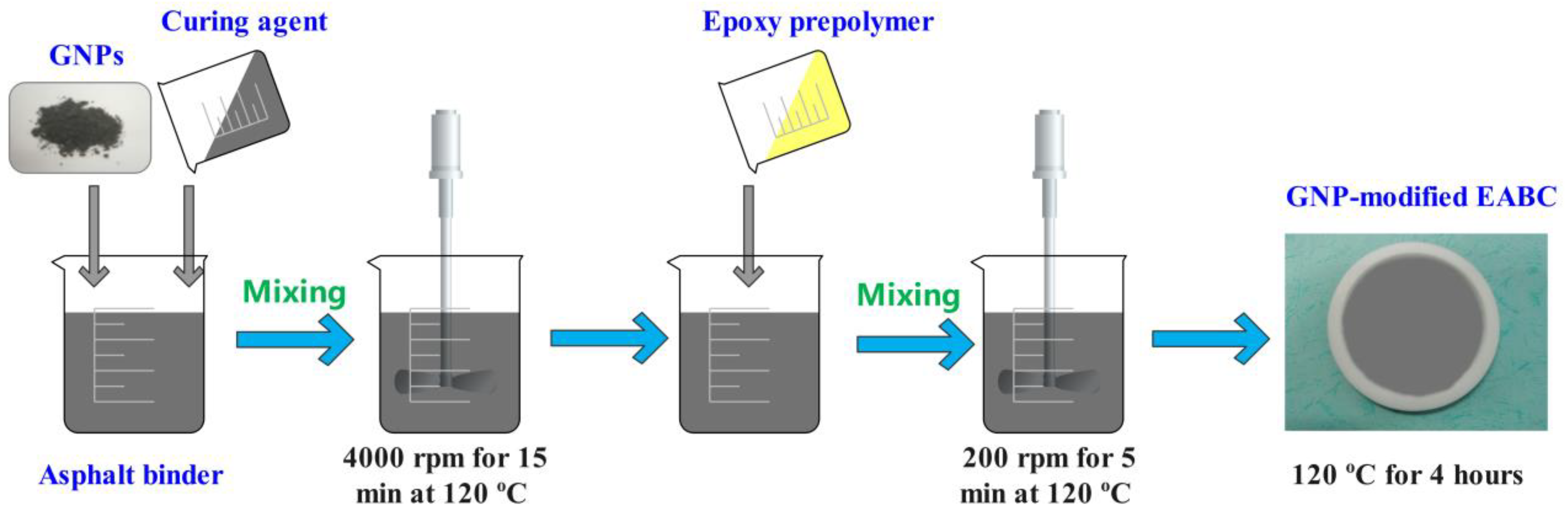 Polymers 15 00412 g001 Polymers 15 00412 g001