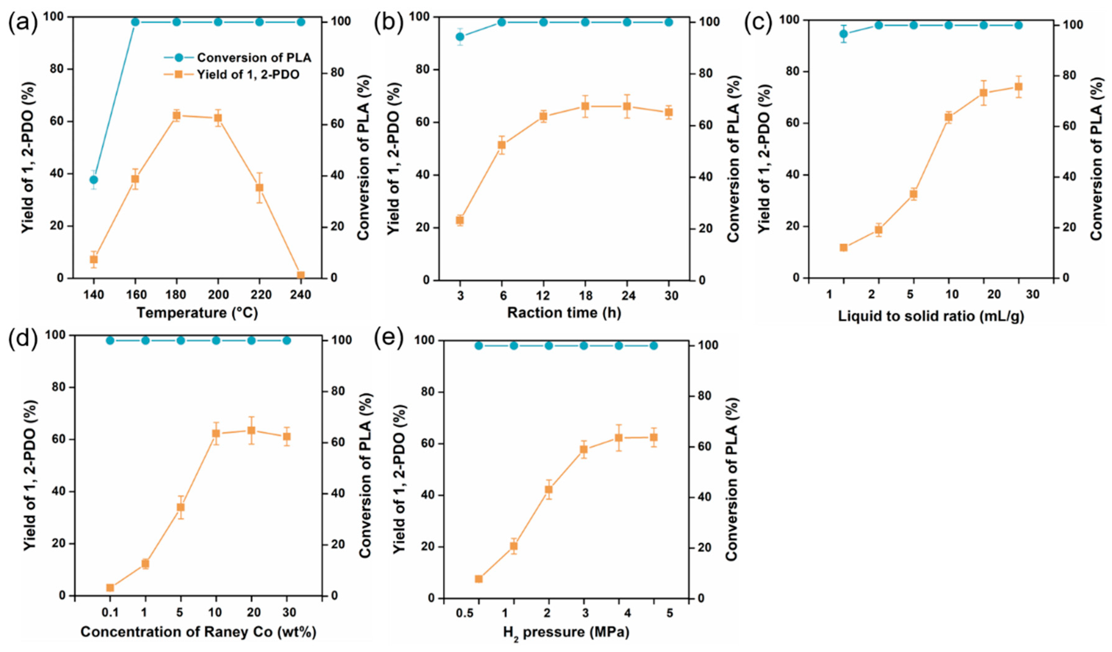 Polymers 15 00413 g003