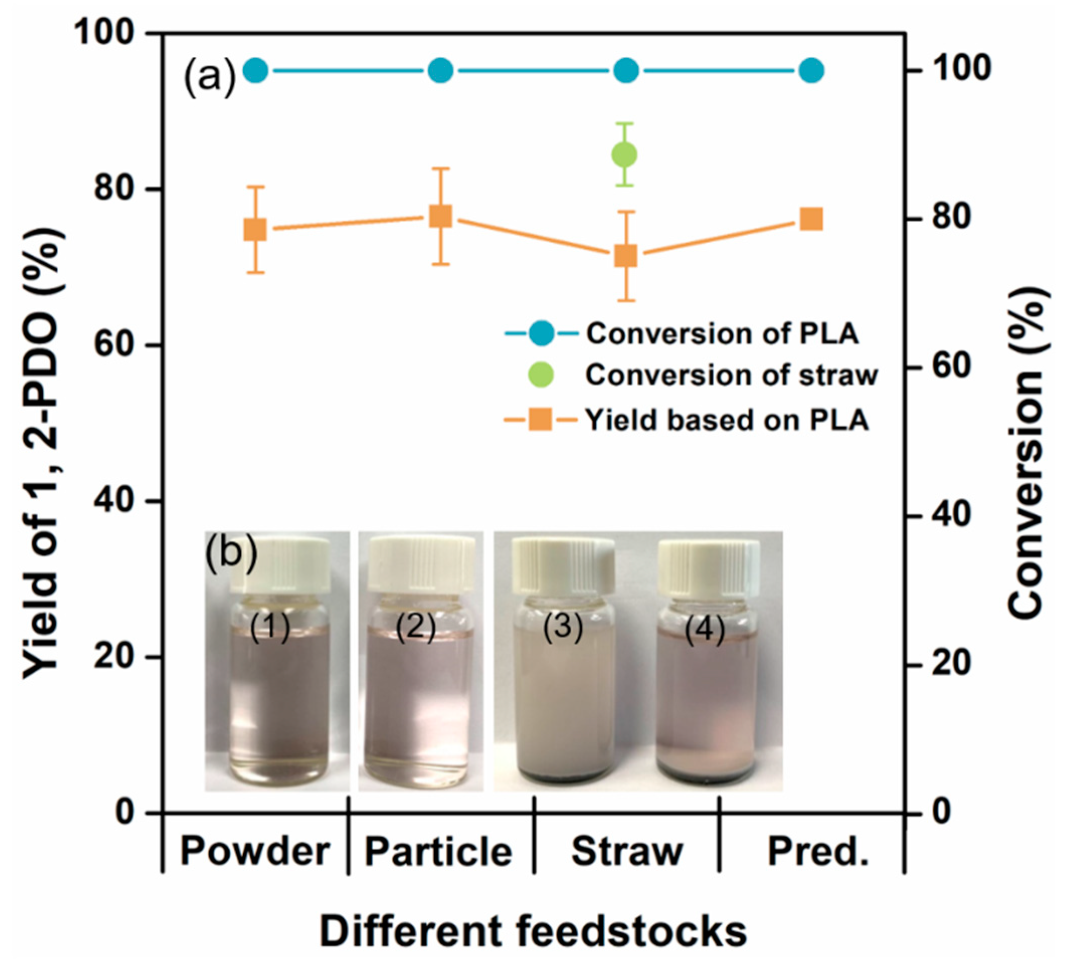 Polymers 15 00413 g005