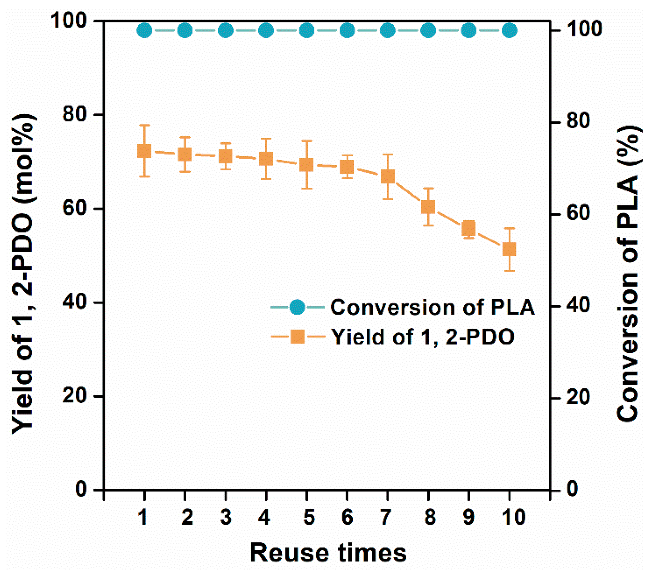 Polymers 15 00413 g006