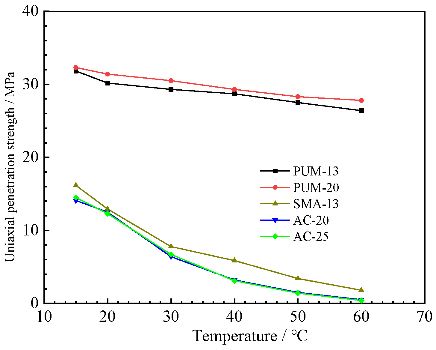 Polymers 15 00417 g010