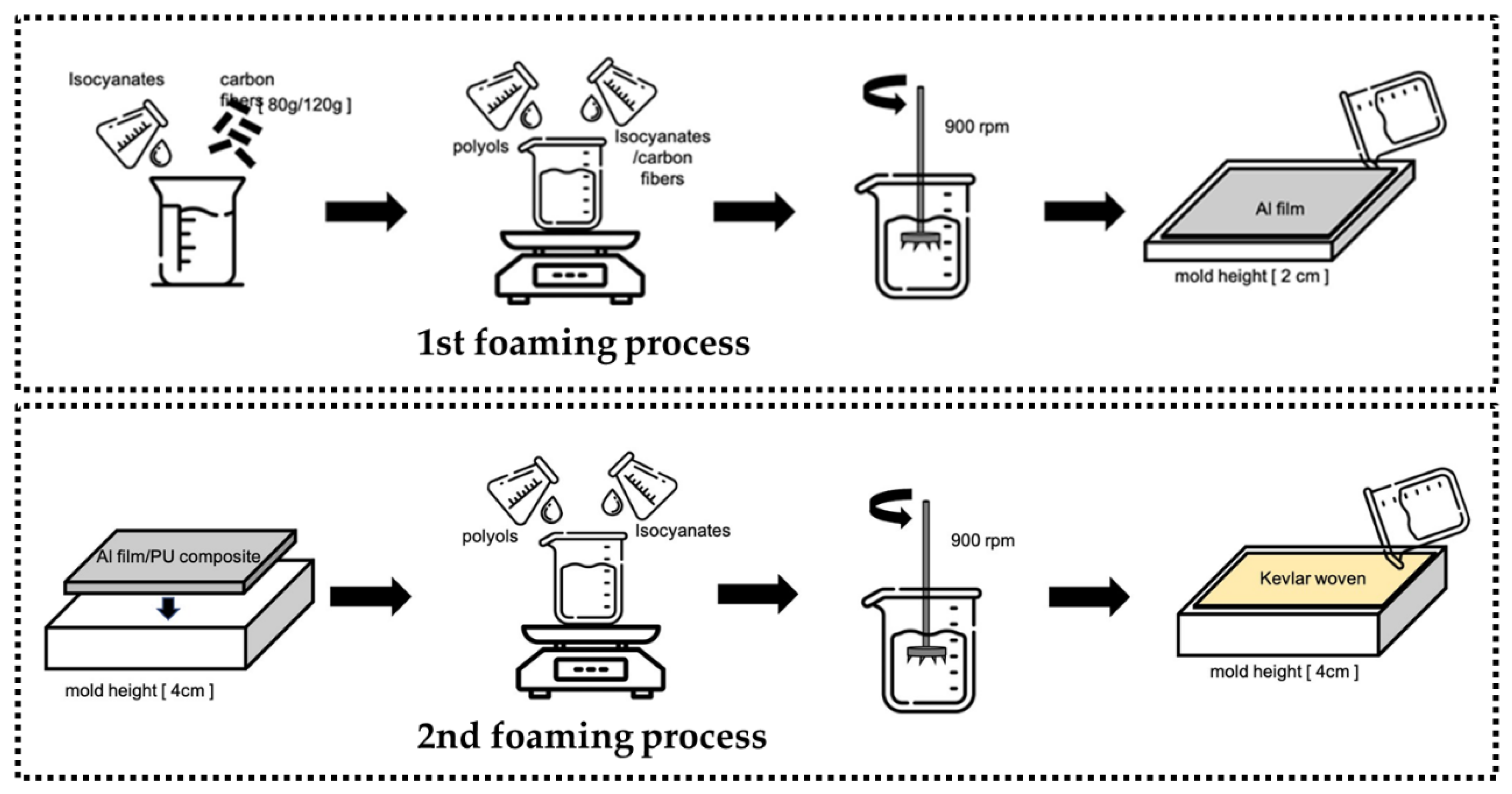 Polymers 15 00424 g001