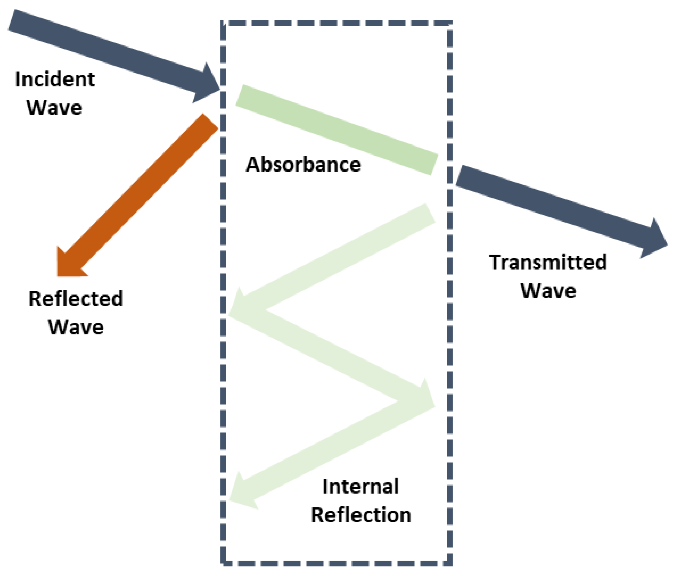 Polymers 15 00424 g006