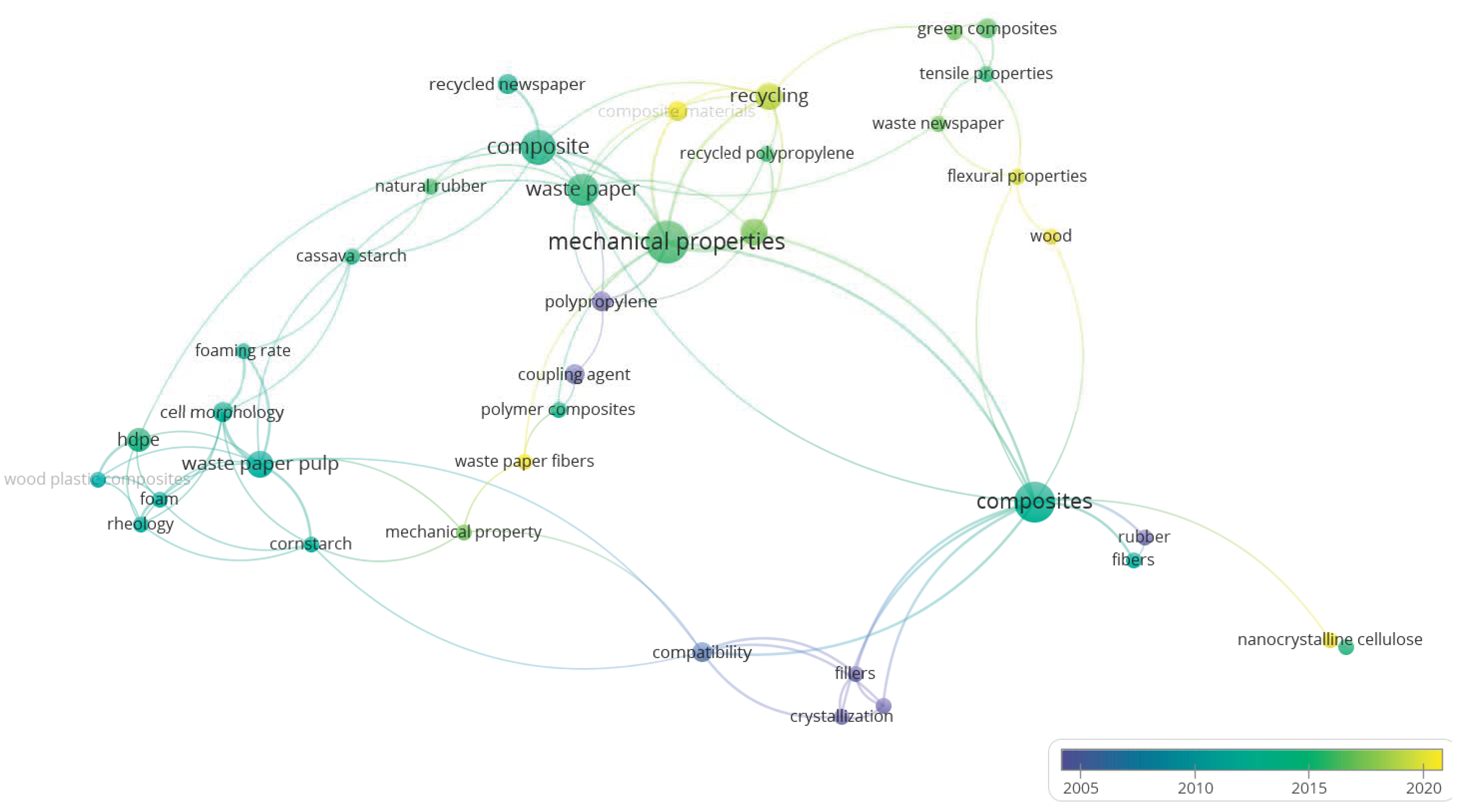 Polymers 15 00426 g004 Polymers 15 00426 g004