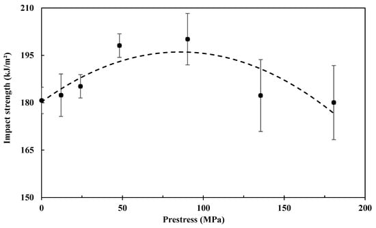 Polymers 15 00431 g007