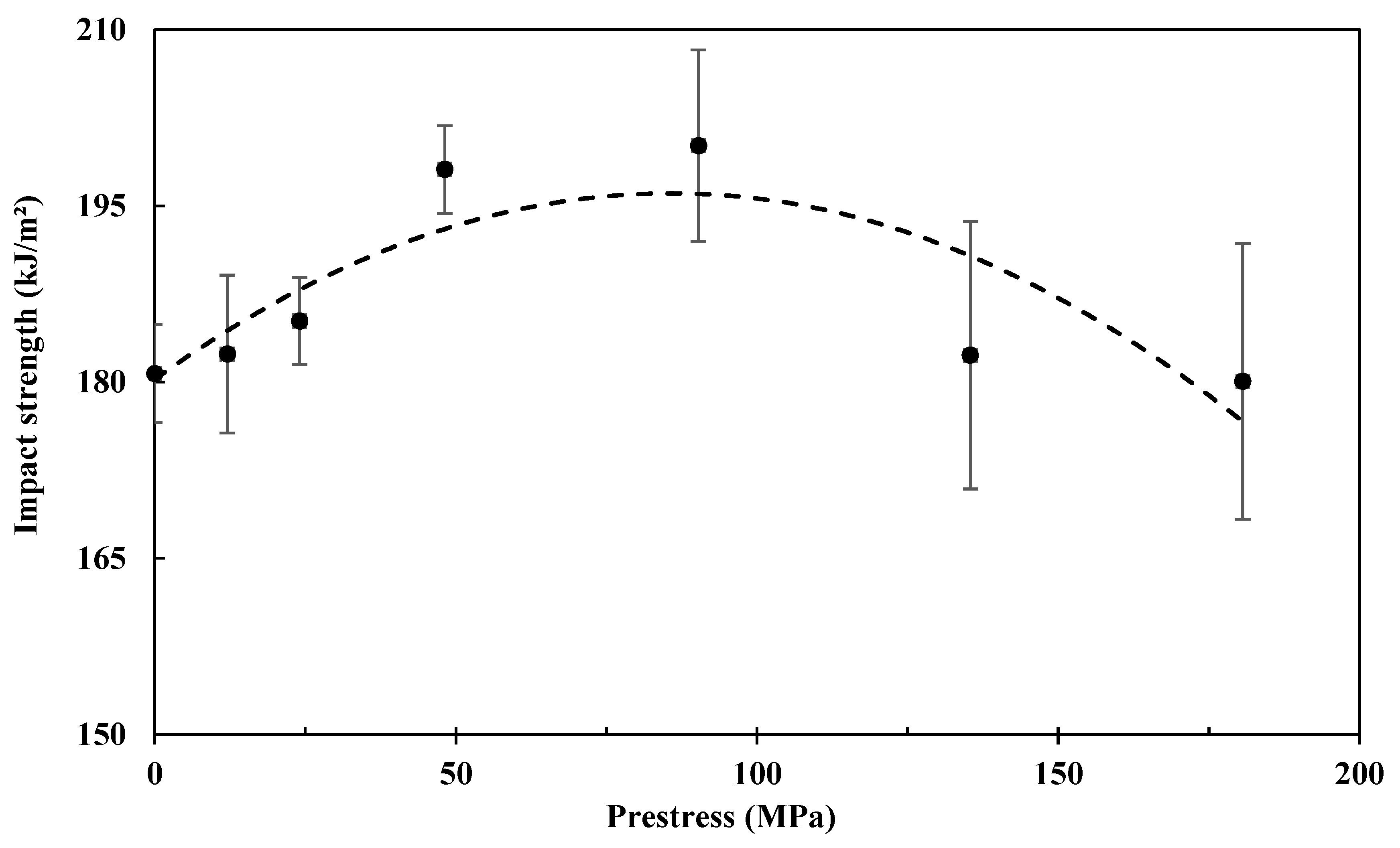 Polymers 15 00431 g007