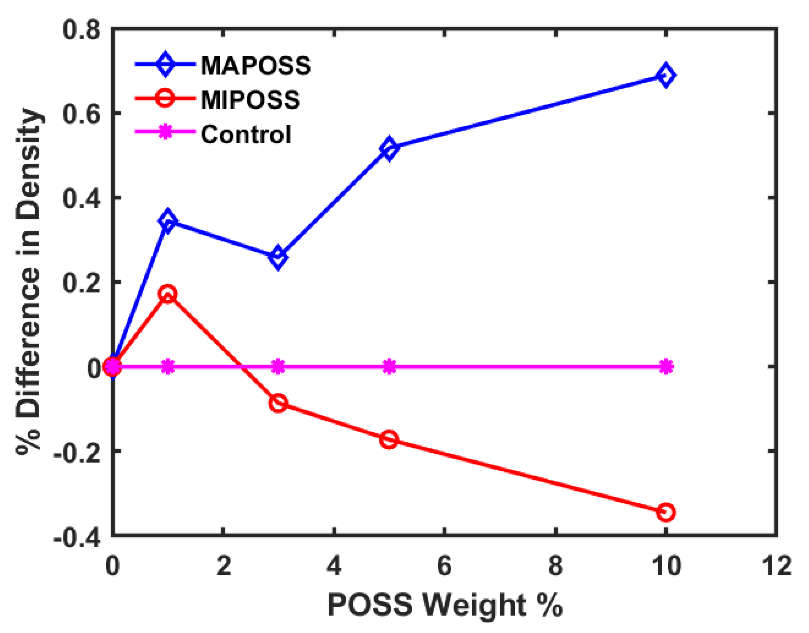 Polymers 15 00432 g004 Polymers 15 00432 g004