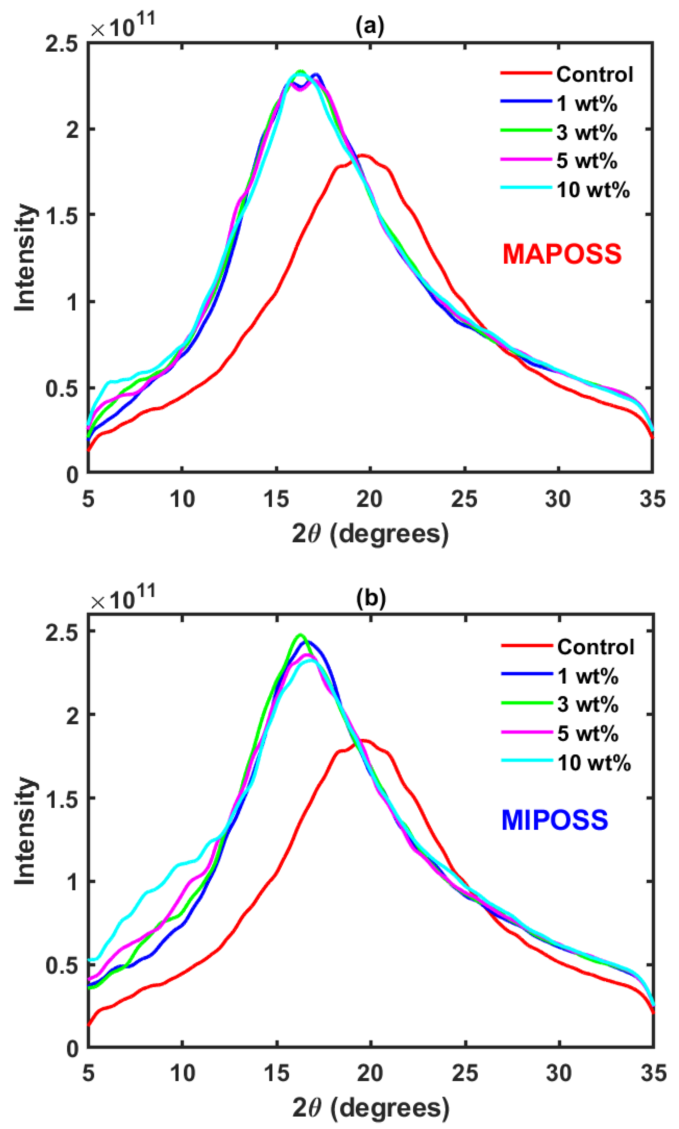 Polymers 15 00432 g006 Polymers 15 00432 g006
