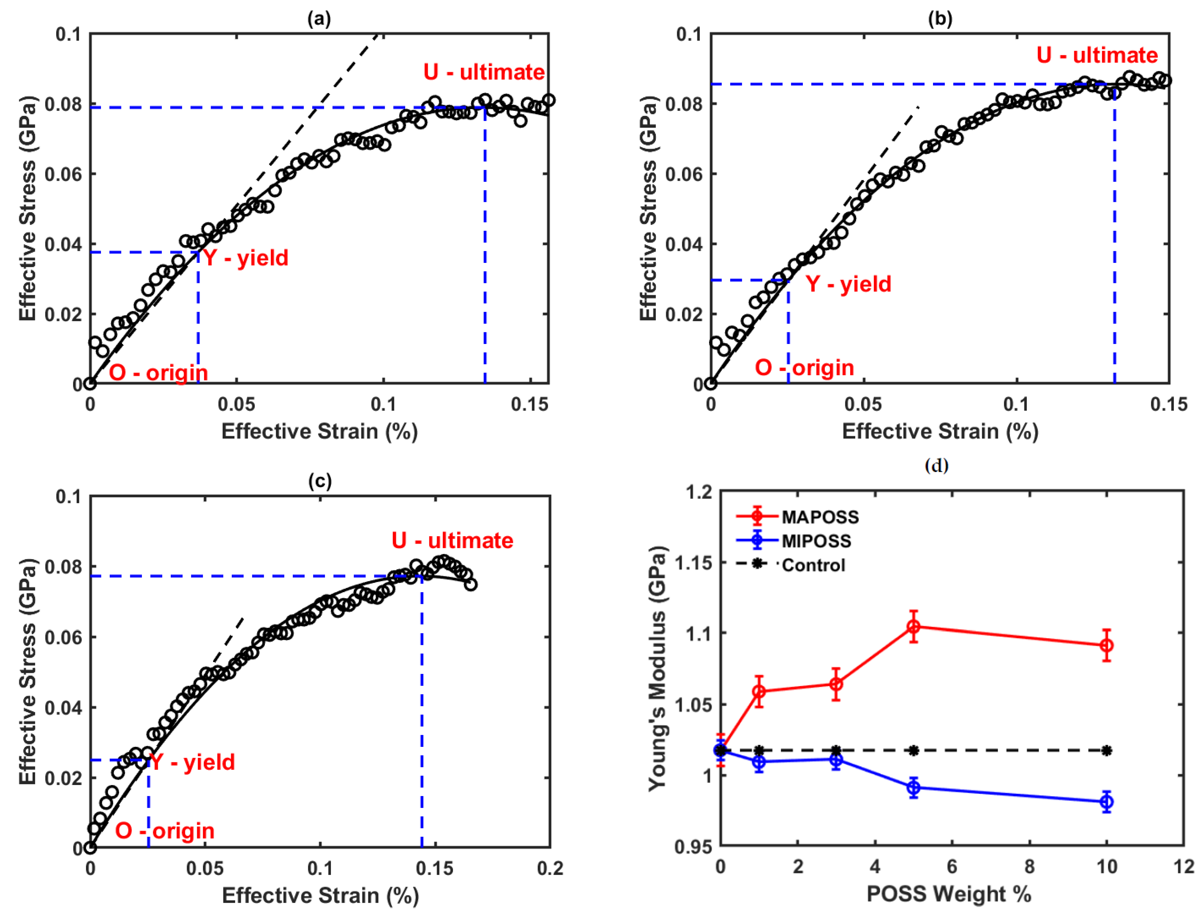 Polymers 15 00432 g007 Polymers 15 00432 g007