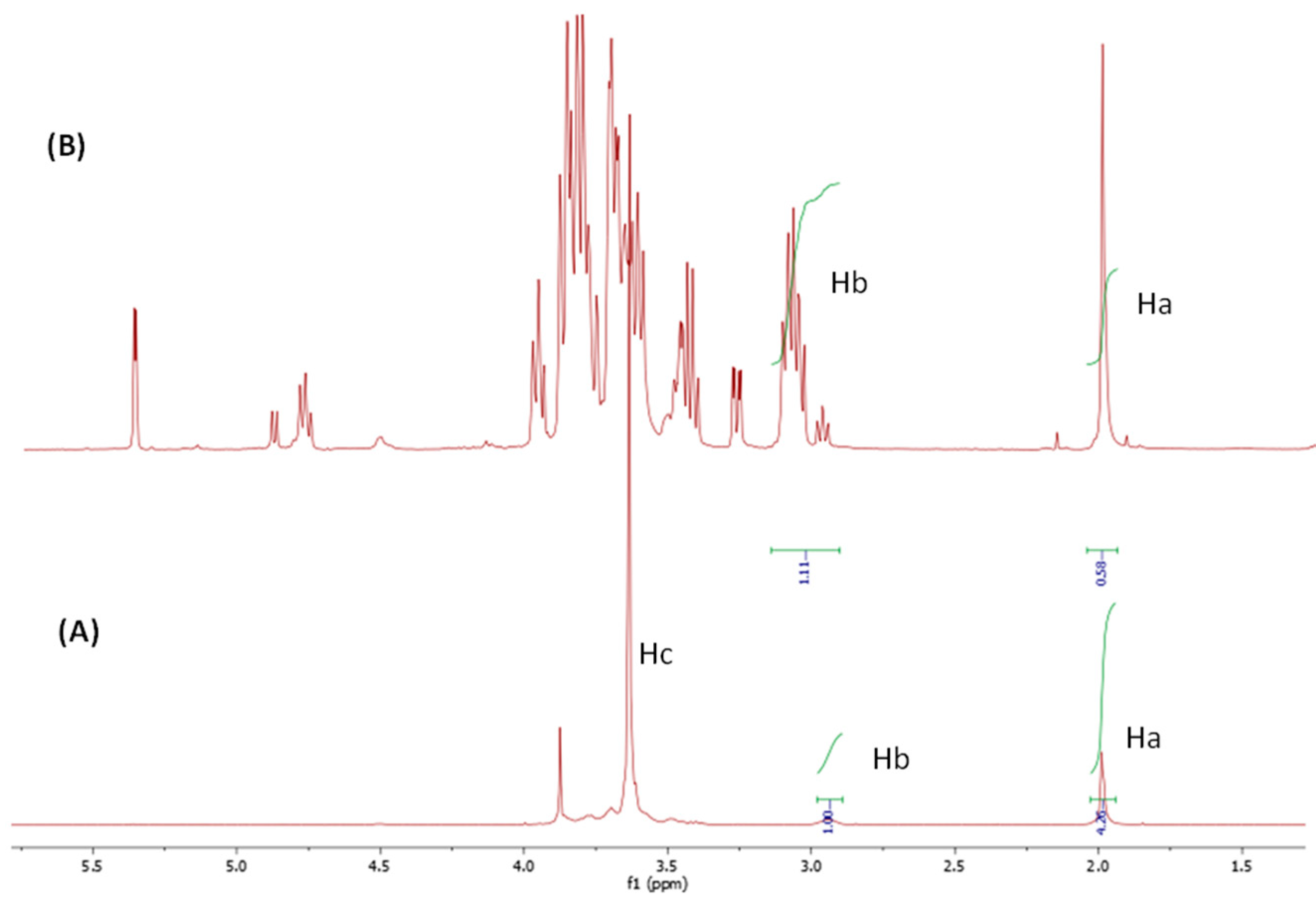 Polymers 15 00434 g005
