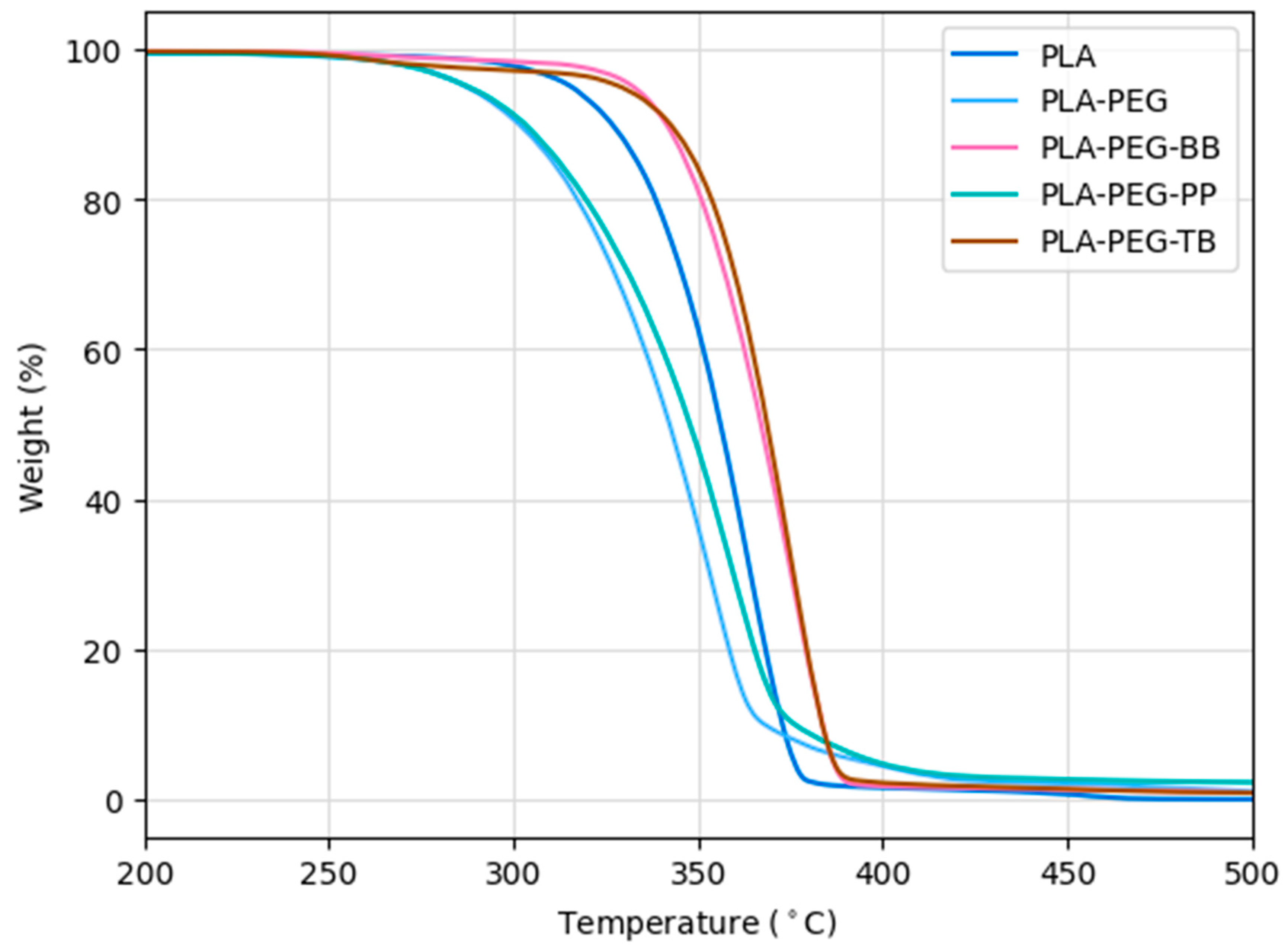 Polymers 15 00436 g008