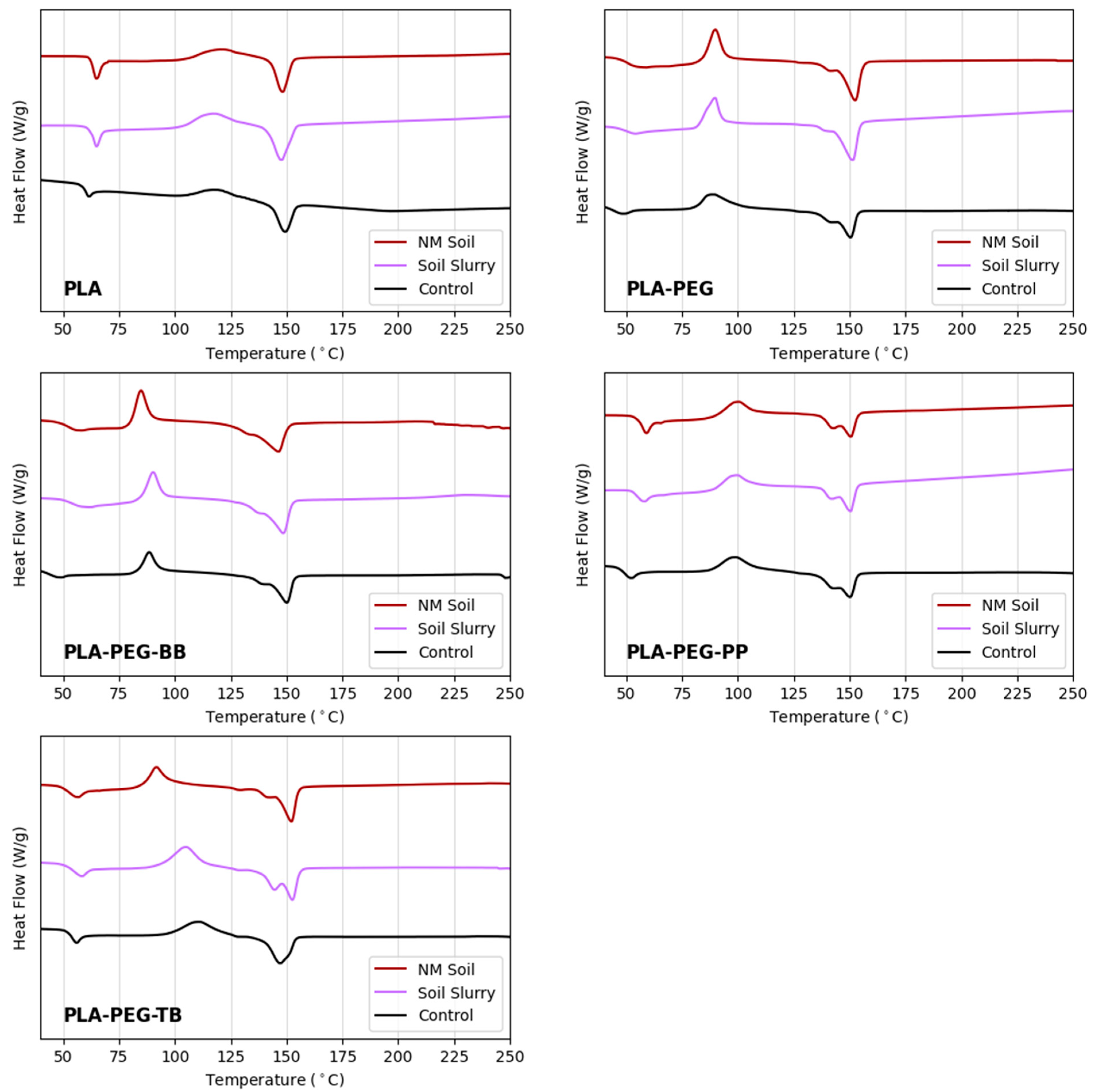 Polymers 15 00436 g013