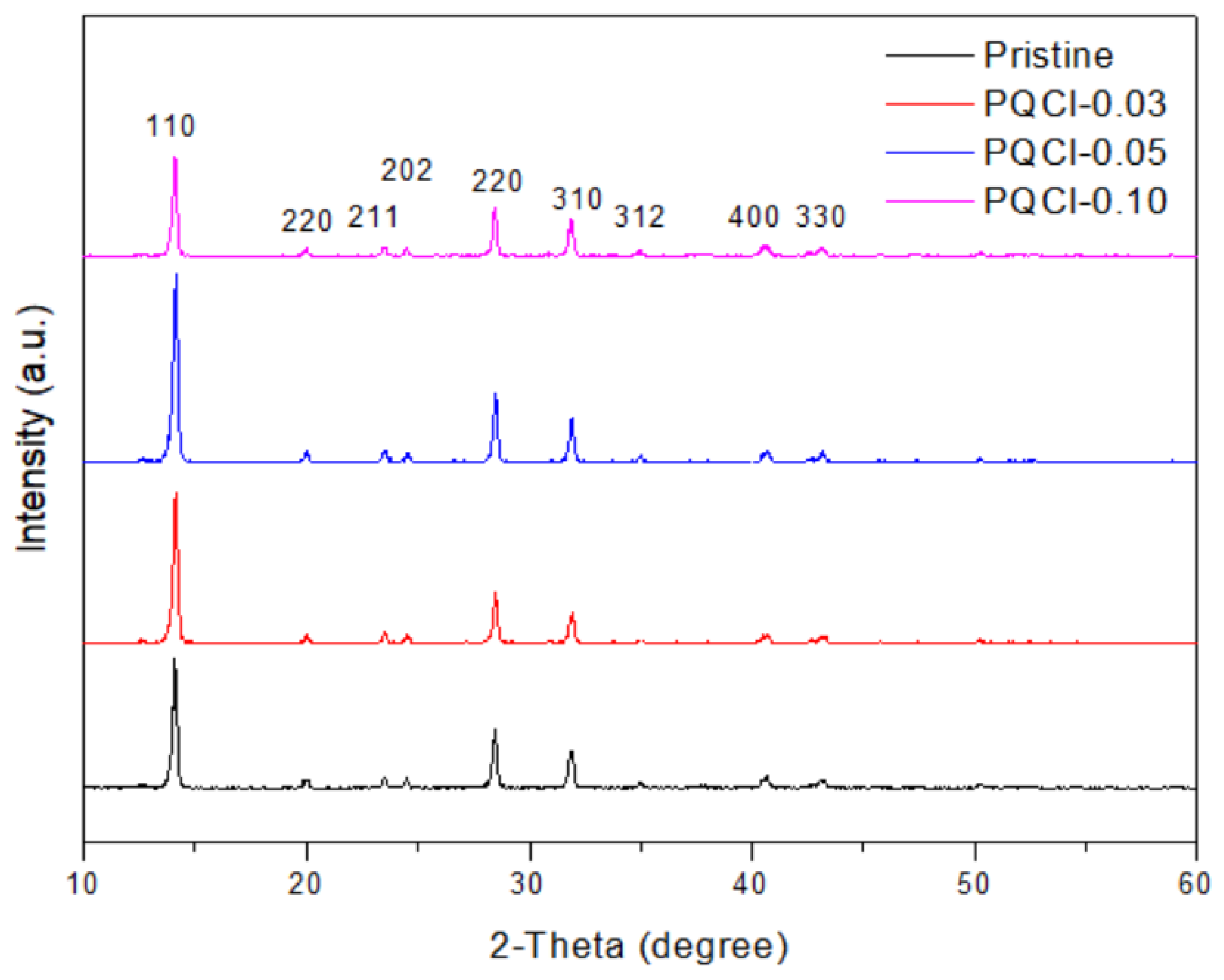 Polymers 15 00437 g008 Polymers 15 00437 g008