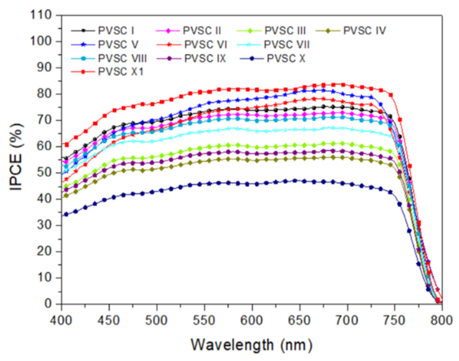 Polymers 15 00437 g013 Polymers 15 00437 g013