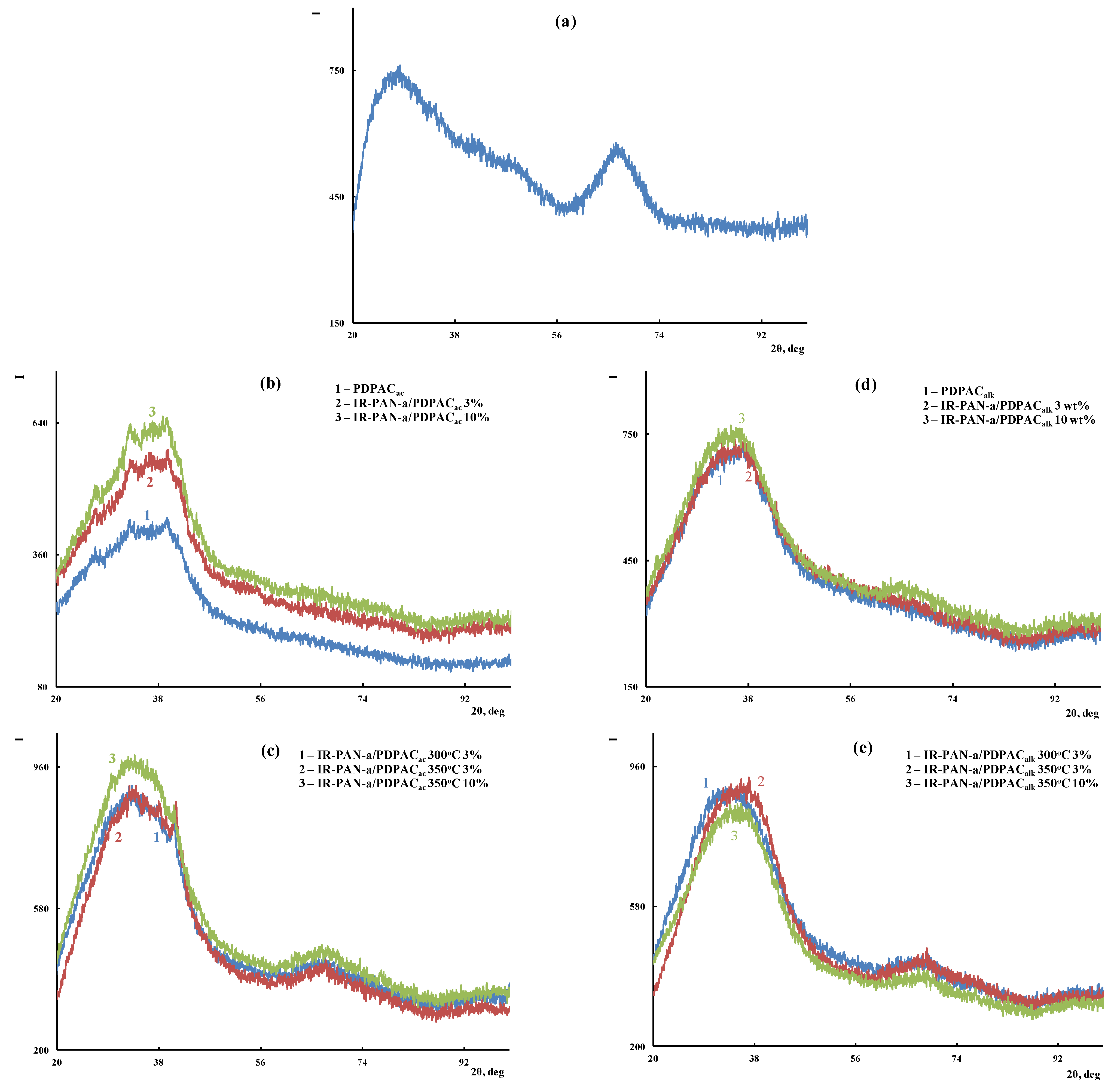 Polymers 15 00441 g003