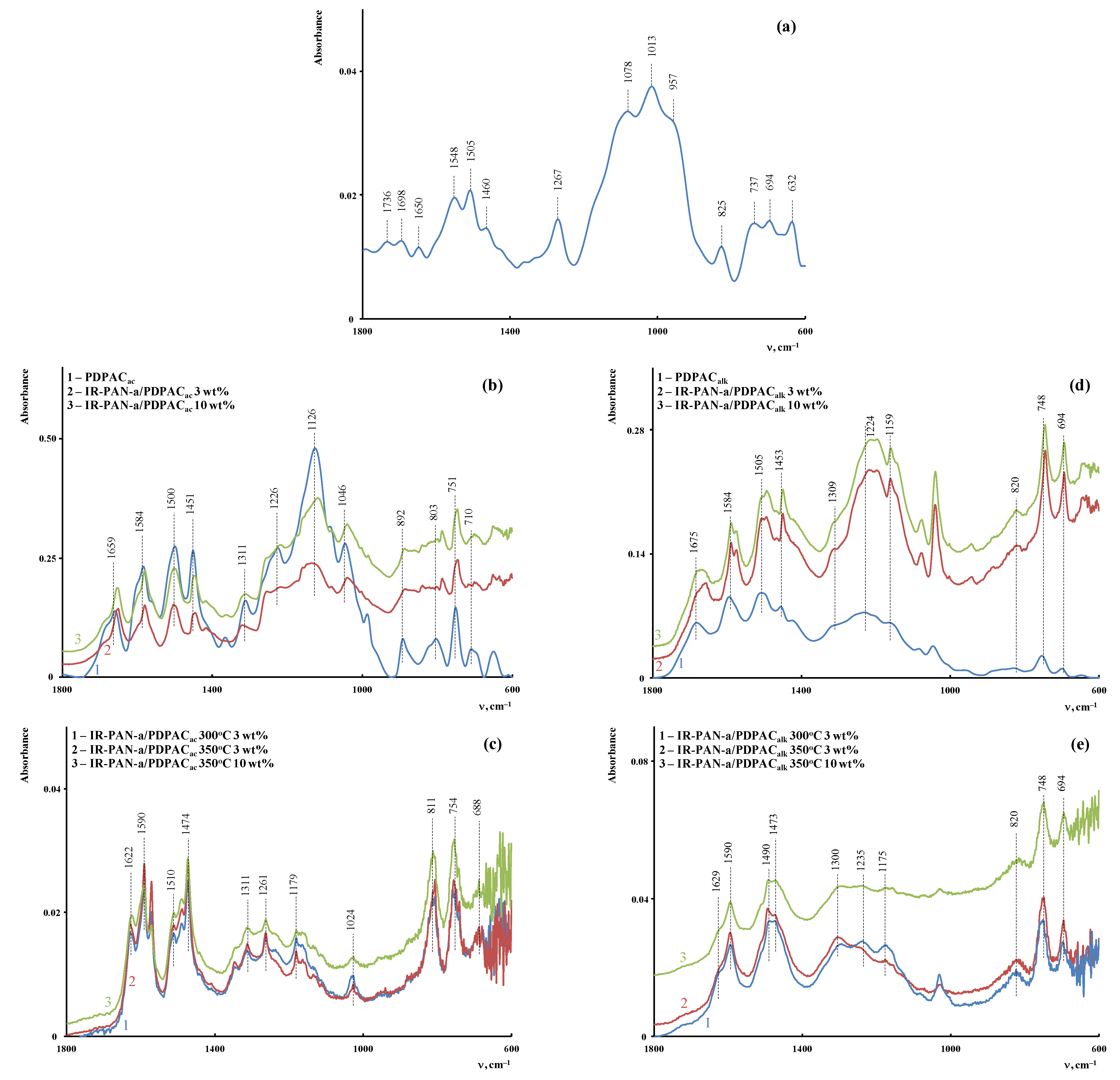 Polymers 15 00441 g004