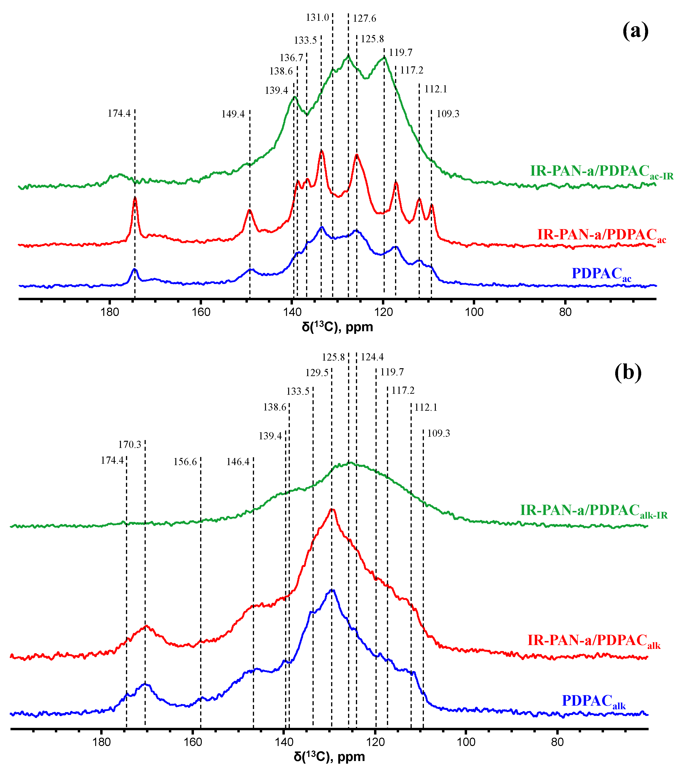 Polymers 15 00441 g005