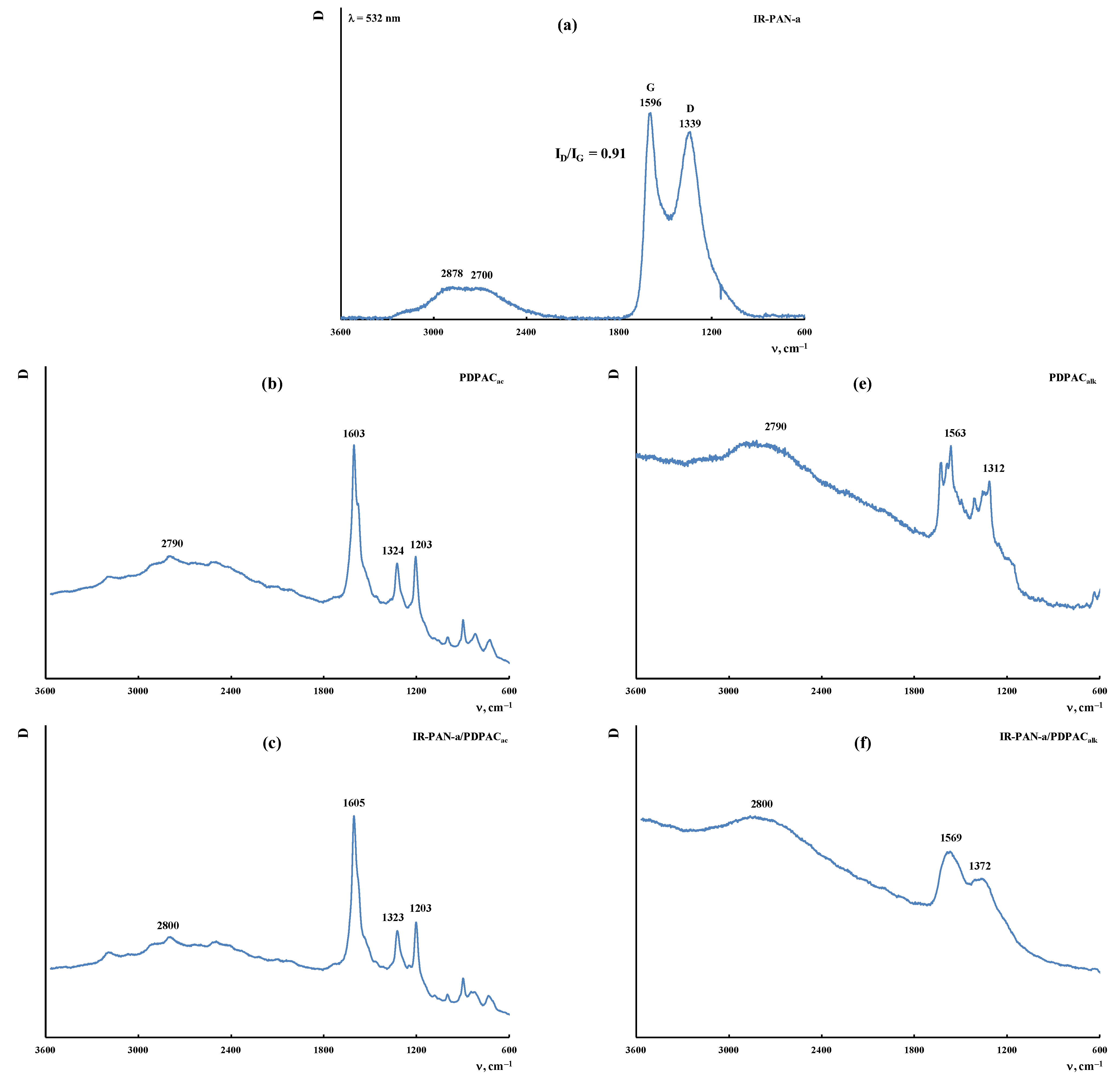Polymers 15 00441 g009a