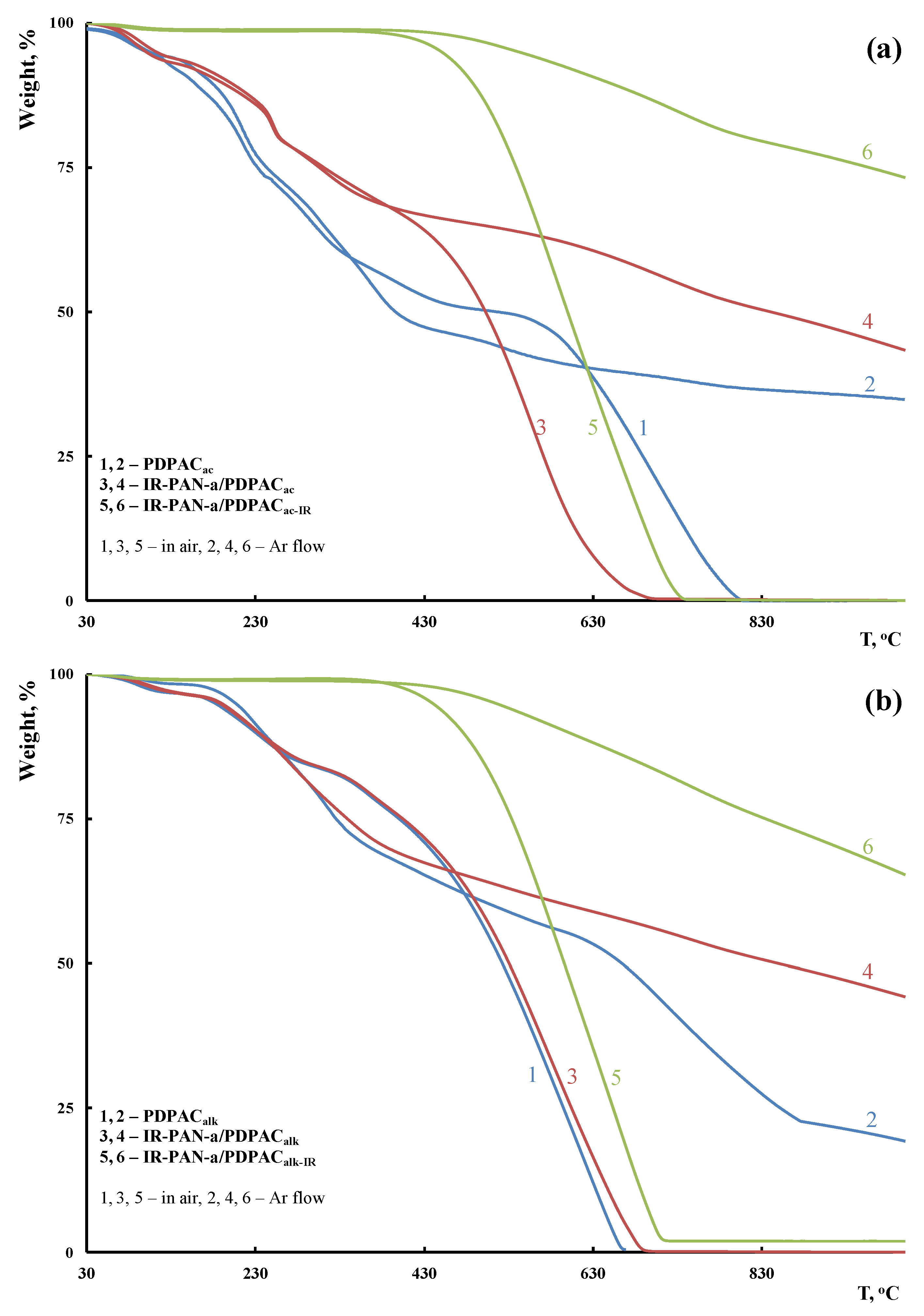 Polymers 15 00441 g012