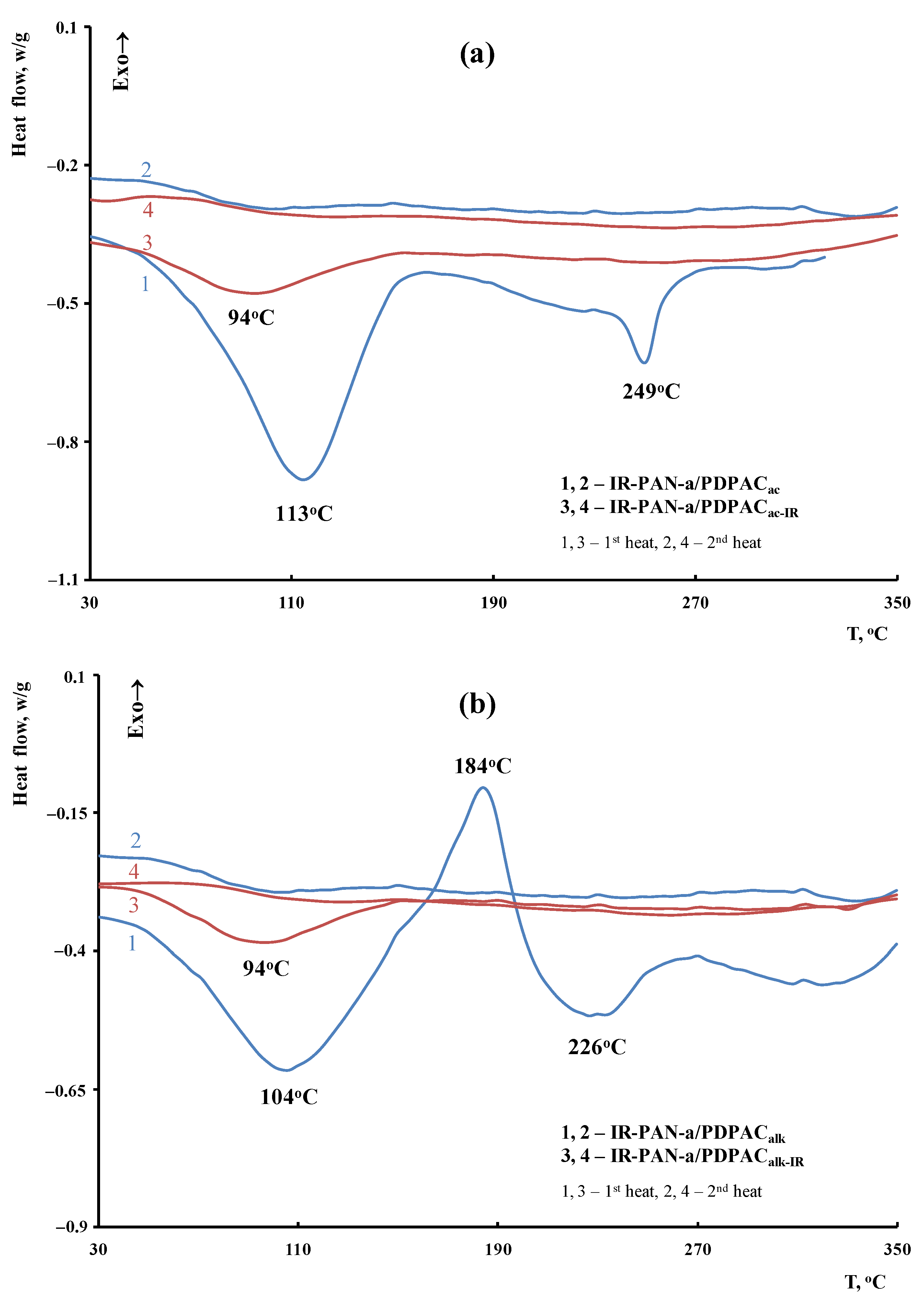 Polymers 15 00441 g013